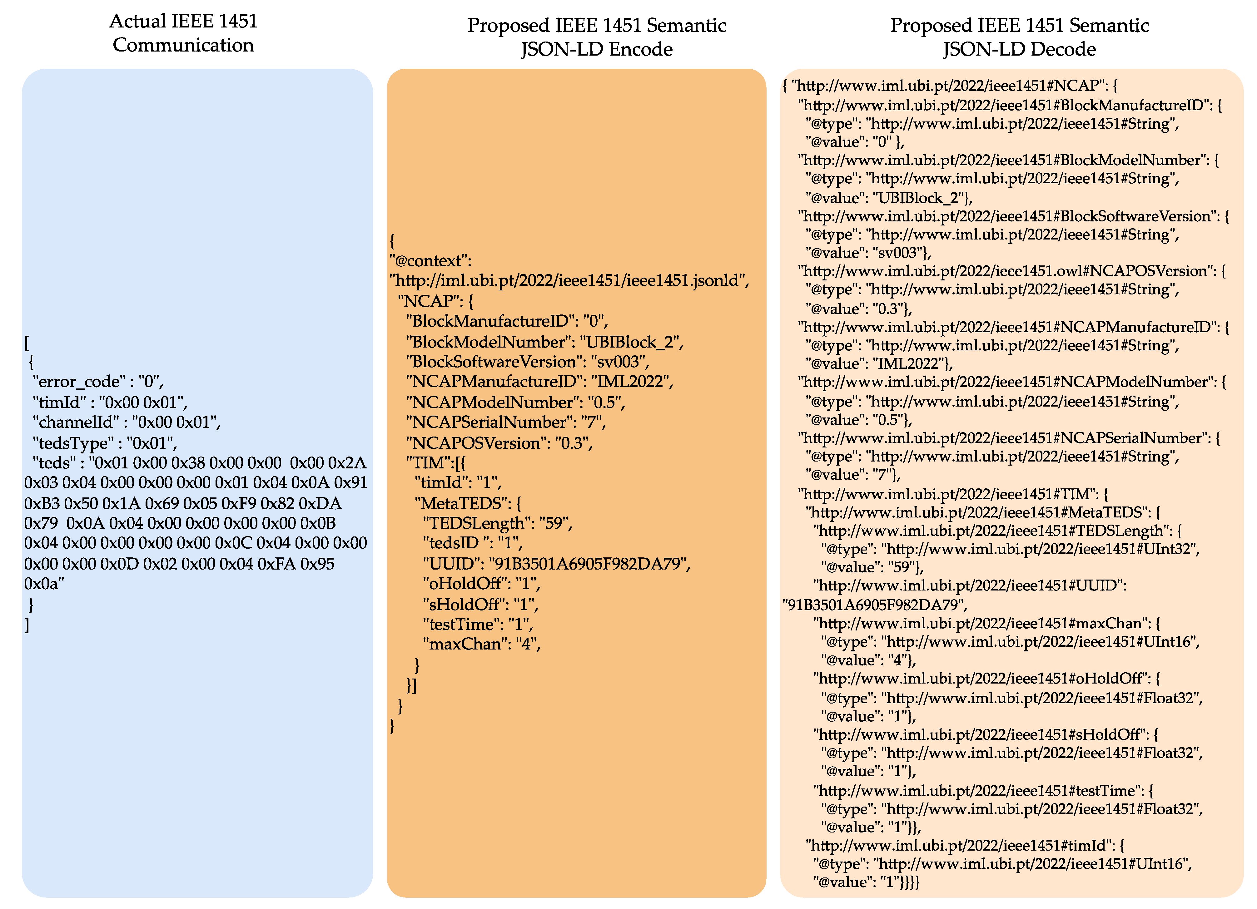 Sensors 22 07590 g007 Sensors 22 07590 g007