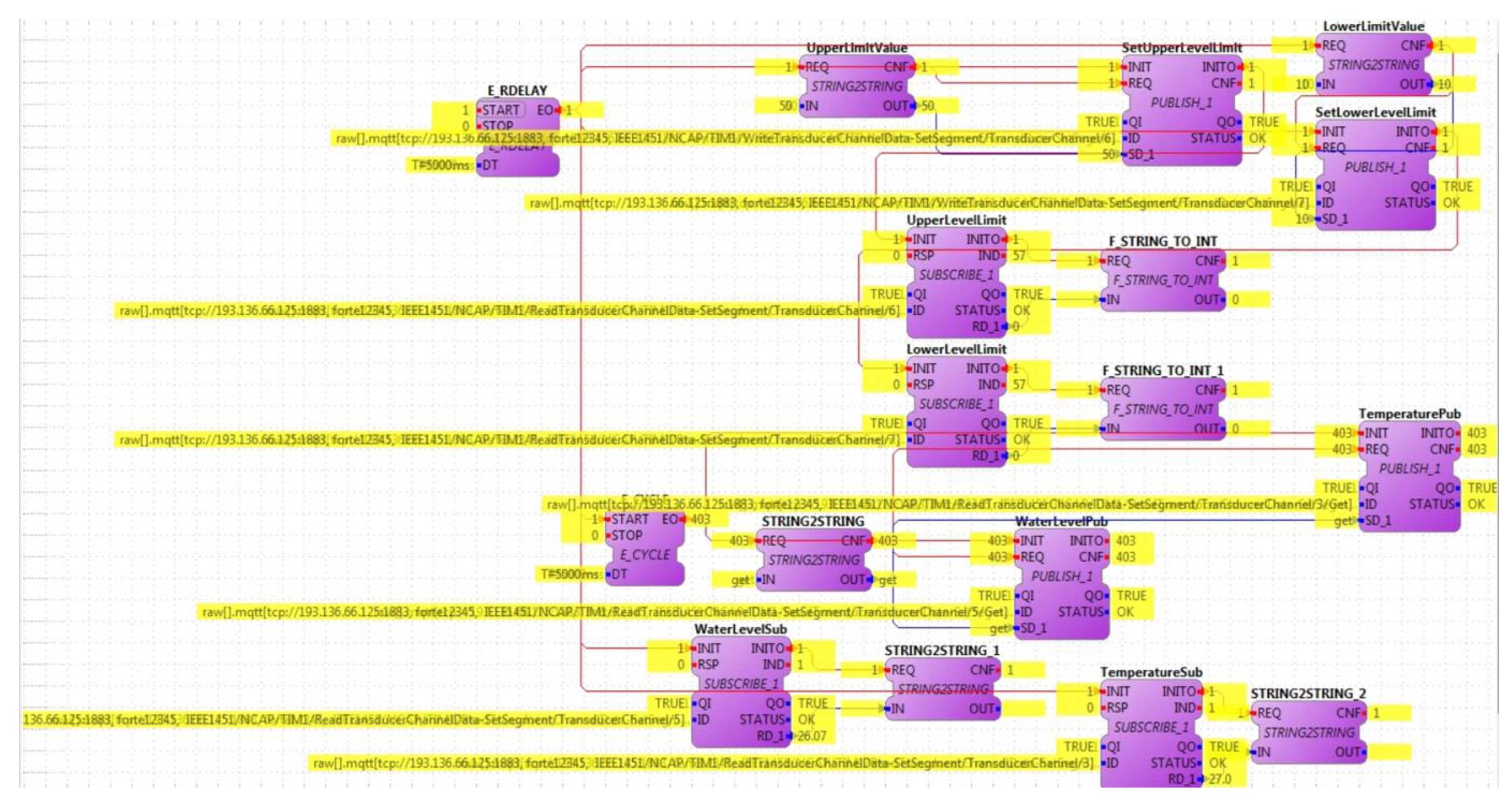 Sensors 22 07590 g009 Sensors 22 07590 g009