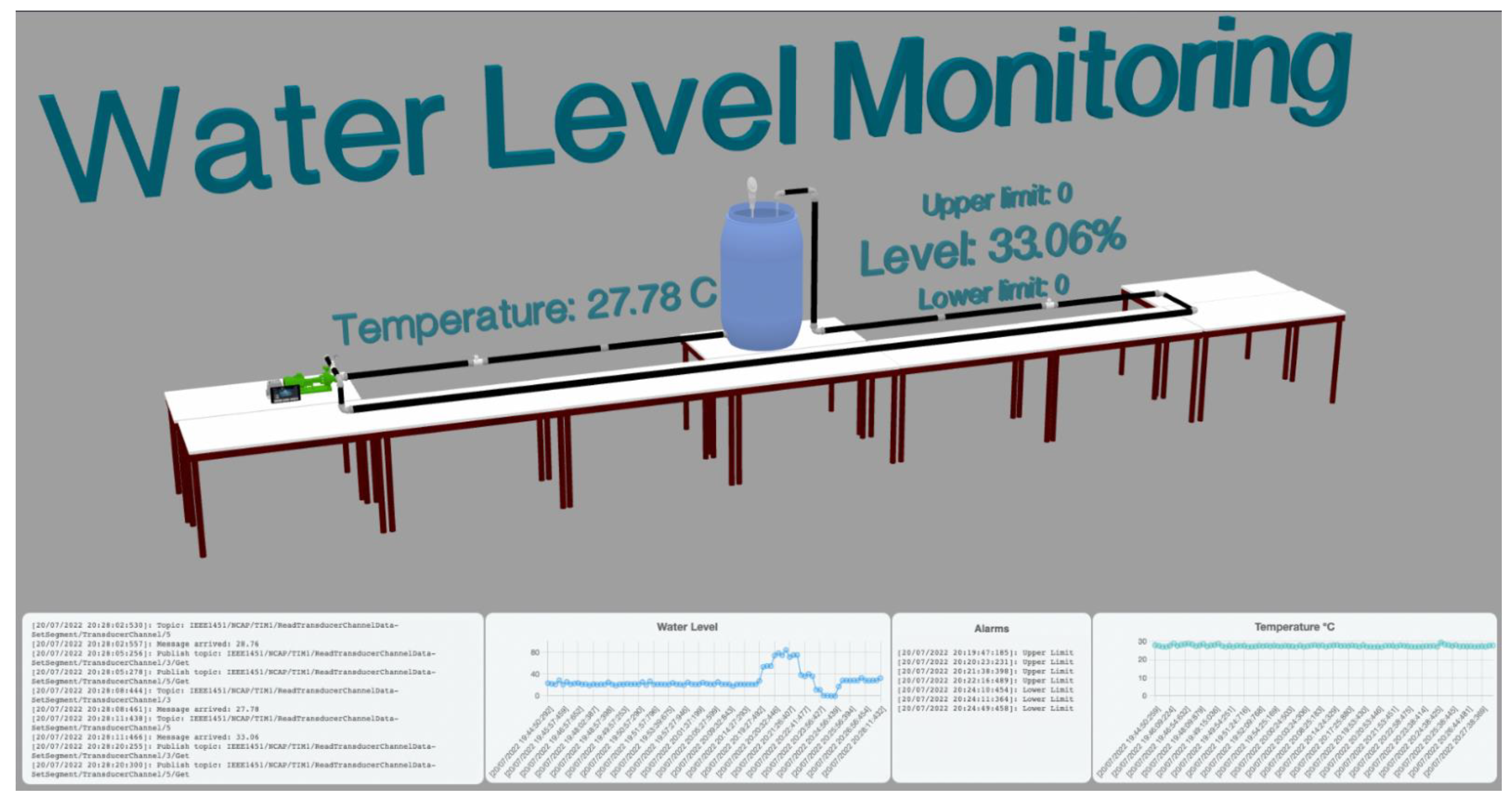 Sensors 22 07590 g010 Sensors 22 07590 g010