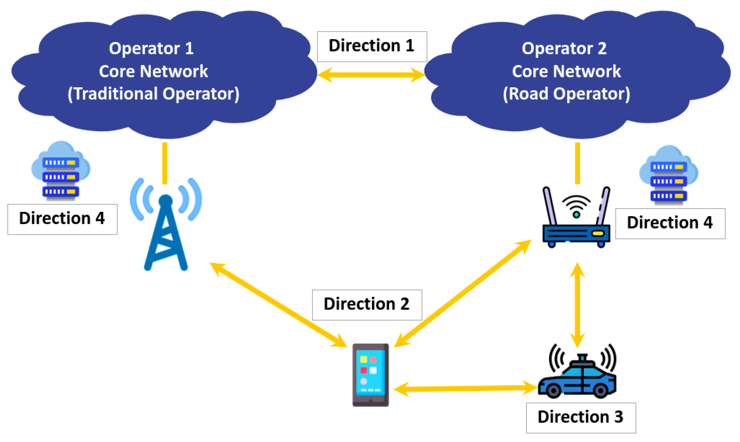 Sensors 22 07591 g003