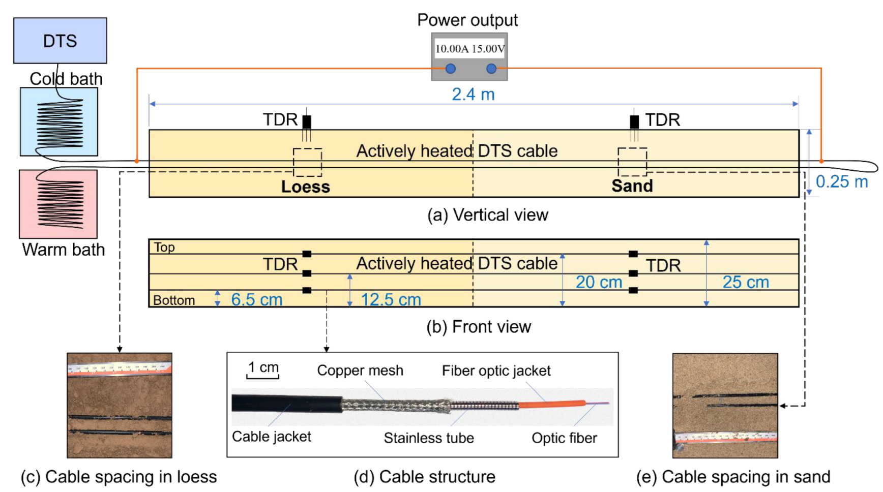 Sensors 22 07592 g003 Sensors 22 07592 g003