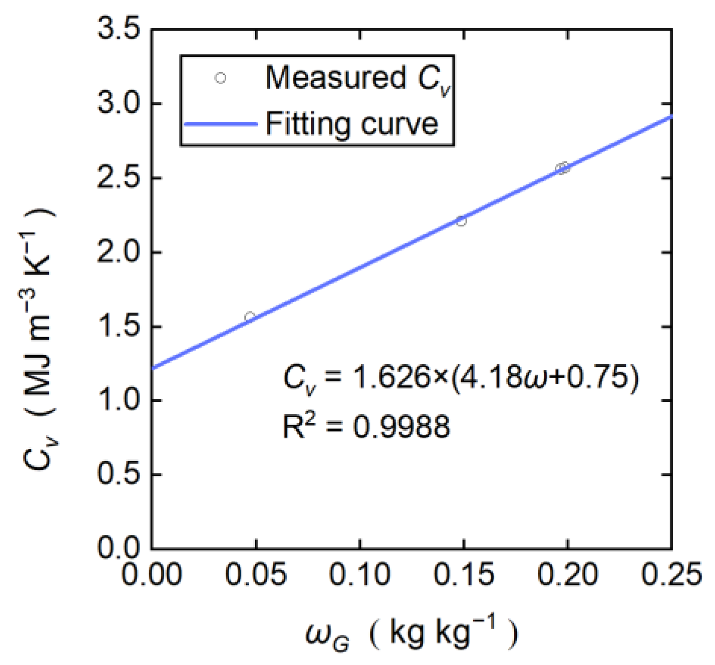Sensors 22 07592 g007 Sensors 22 07592 g007