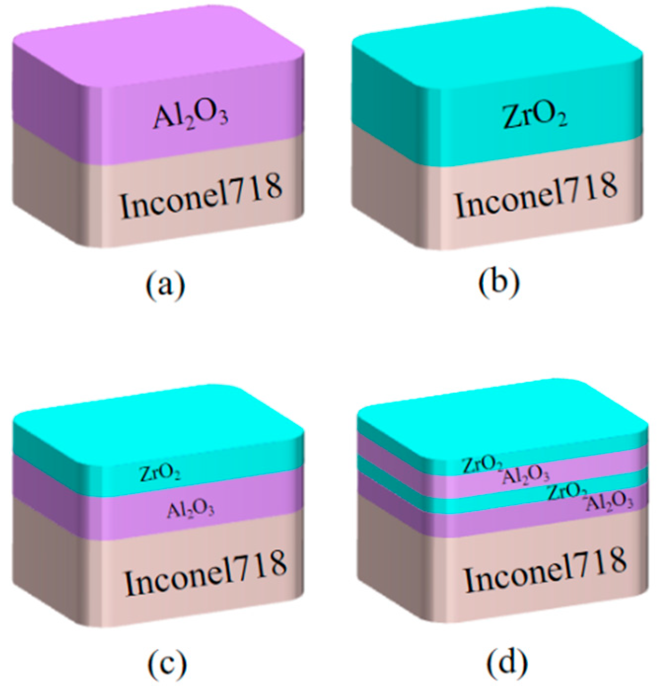 Sensors 22 07595 g001