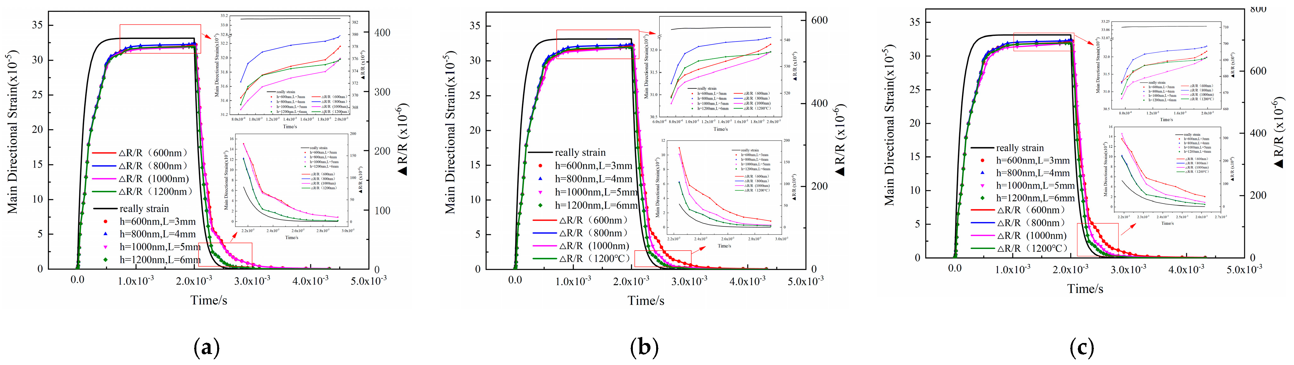 Sensors 22 07595 g004