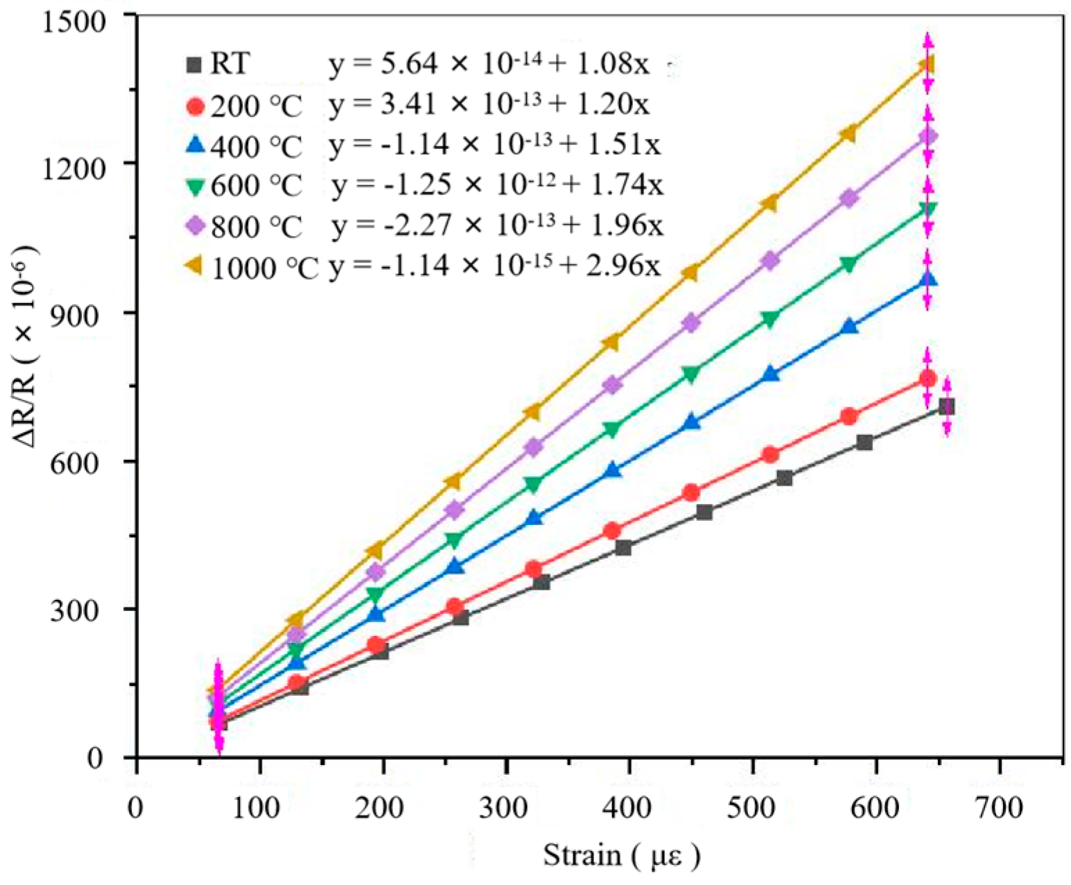 Sensors 22 07595 g007