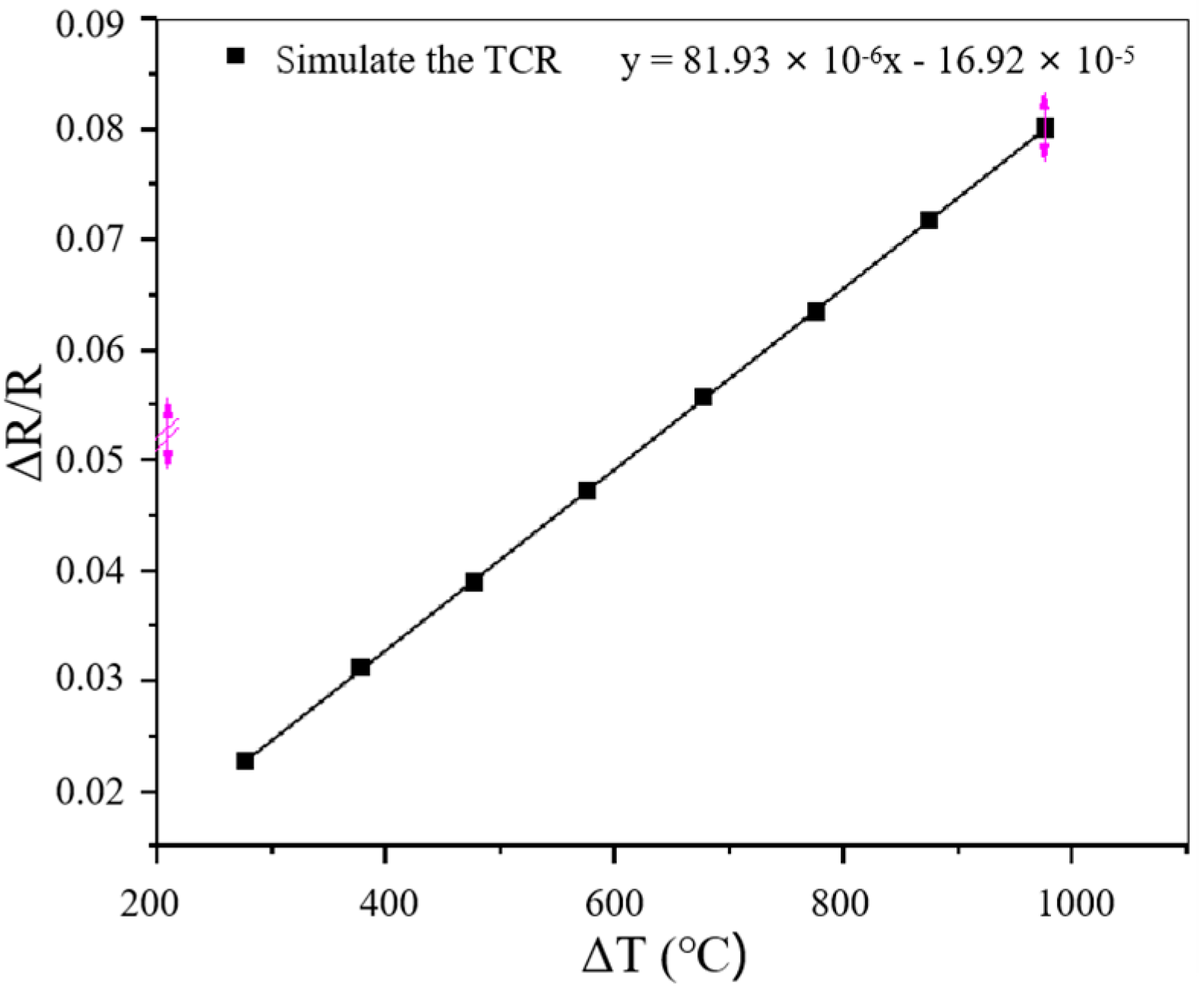 Sensors 22 07595 g008