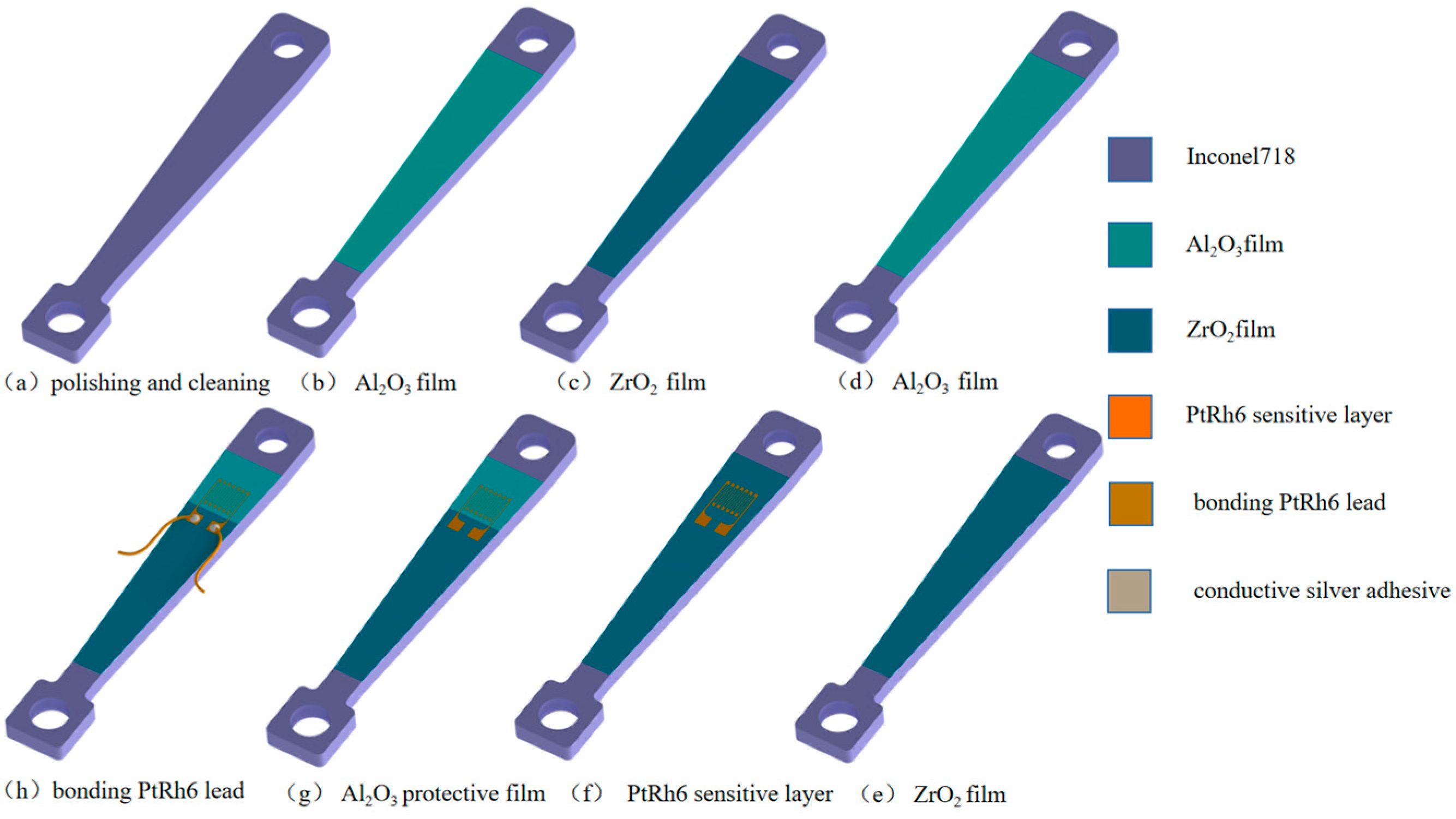 Sensors 22 07595 g009