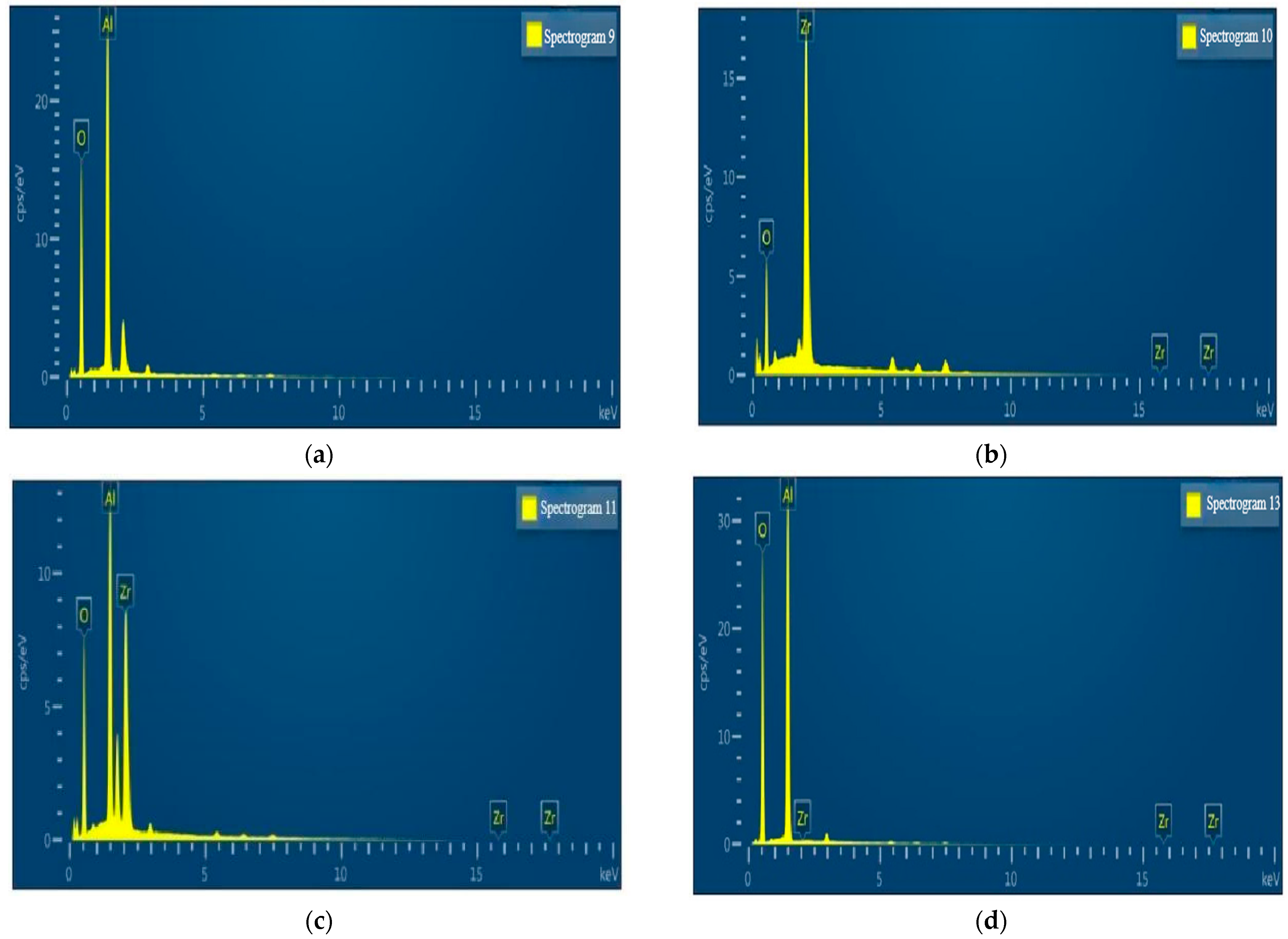Sensors 22 07595 g010