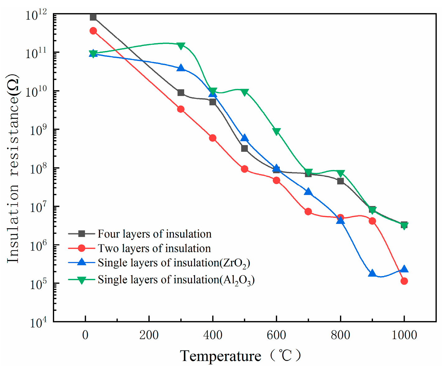 Sensors 22 07595 g013