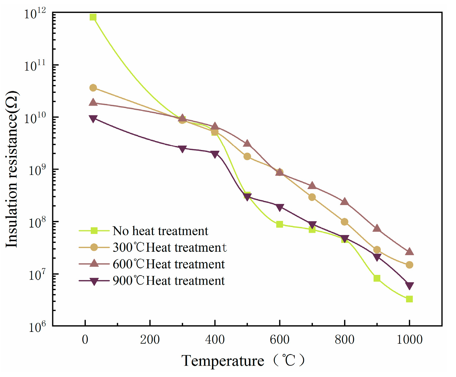 Sensors 22 07595 g014
