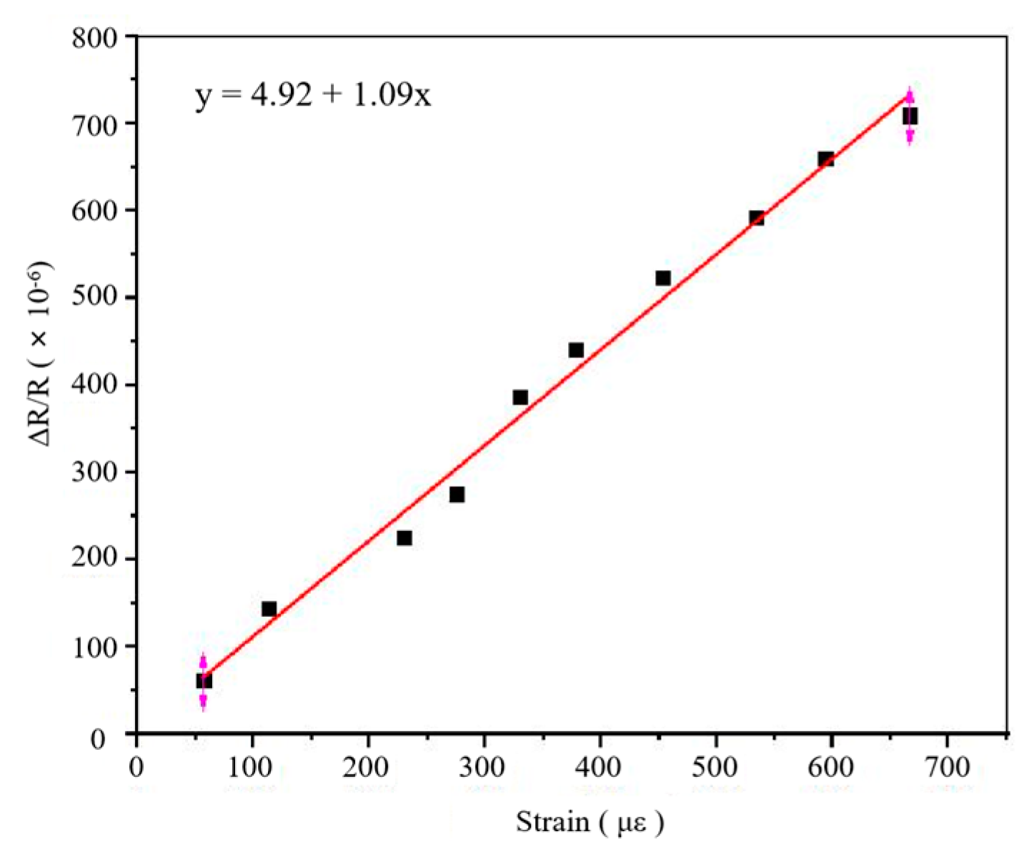 Sensors 22 07595 g017