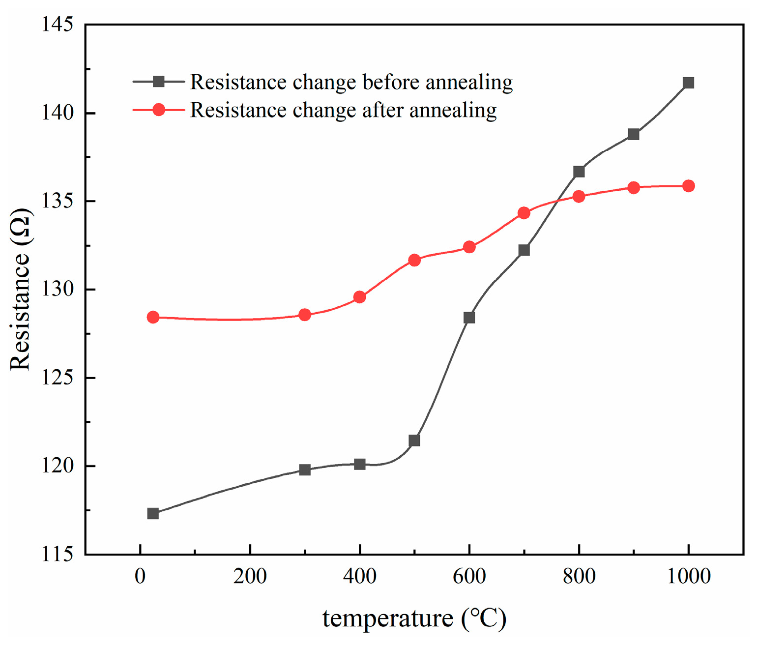 Sensors 22 07595 g020
