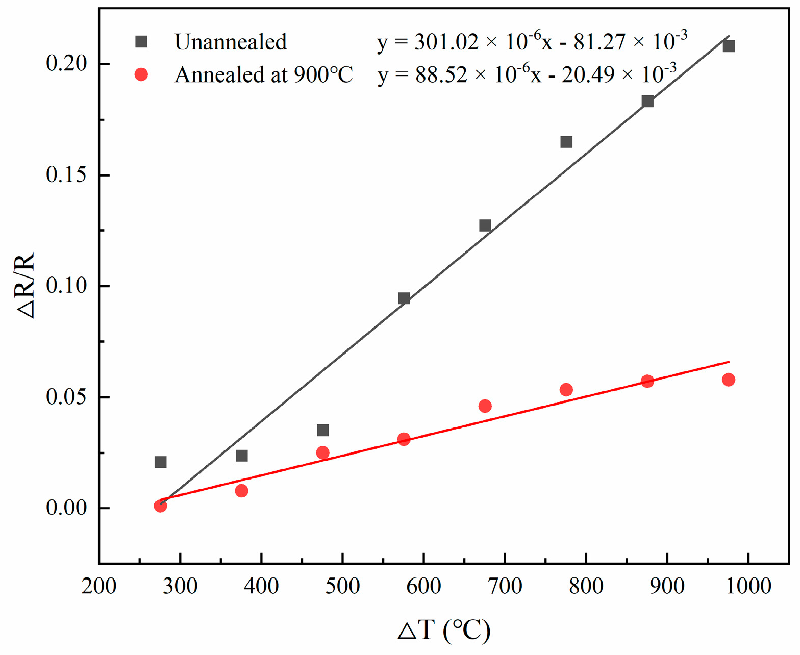 Sensors 22 07595 g021