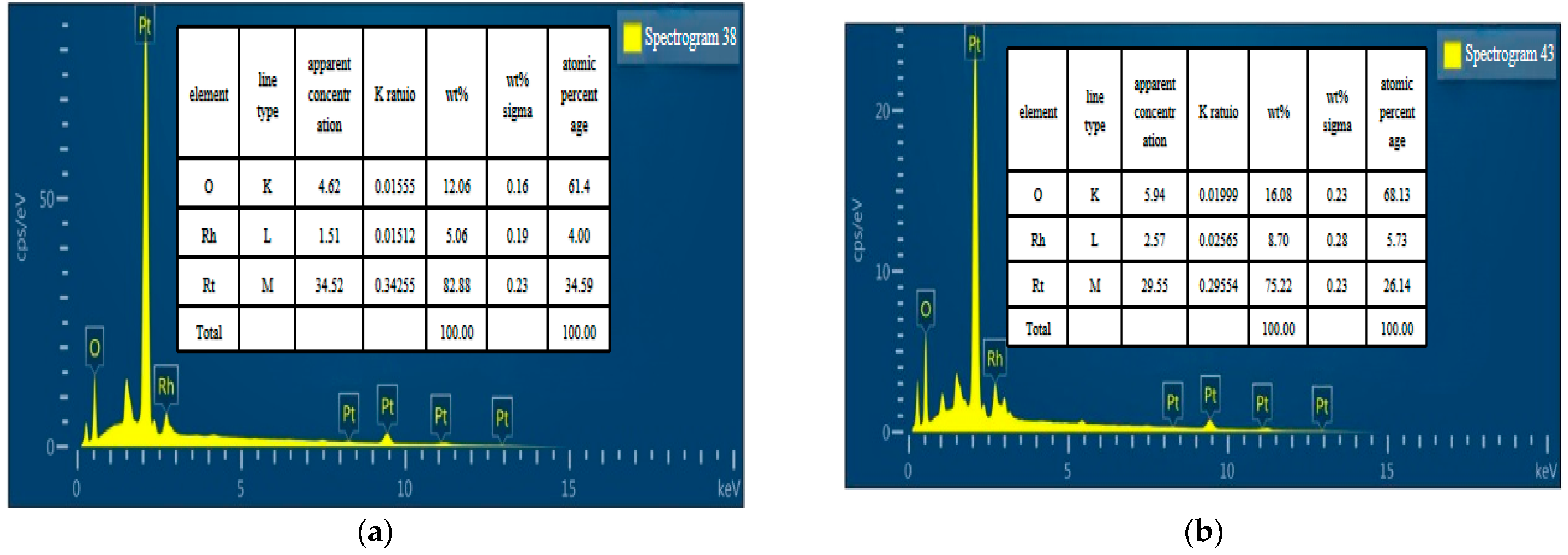 Sensors 22 07595 g022
