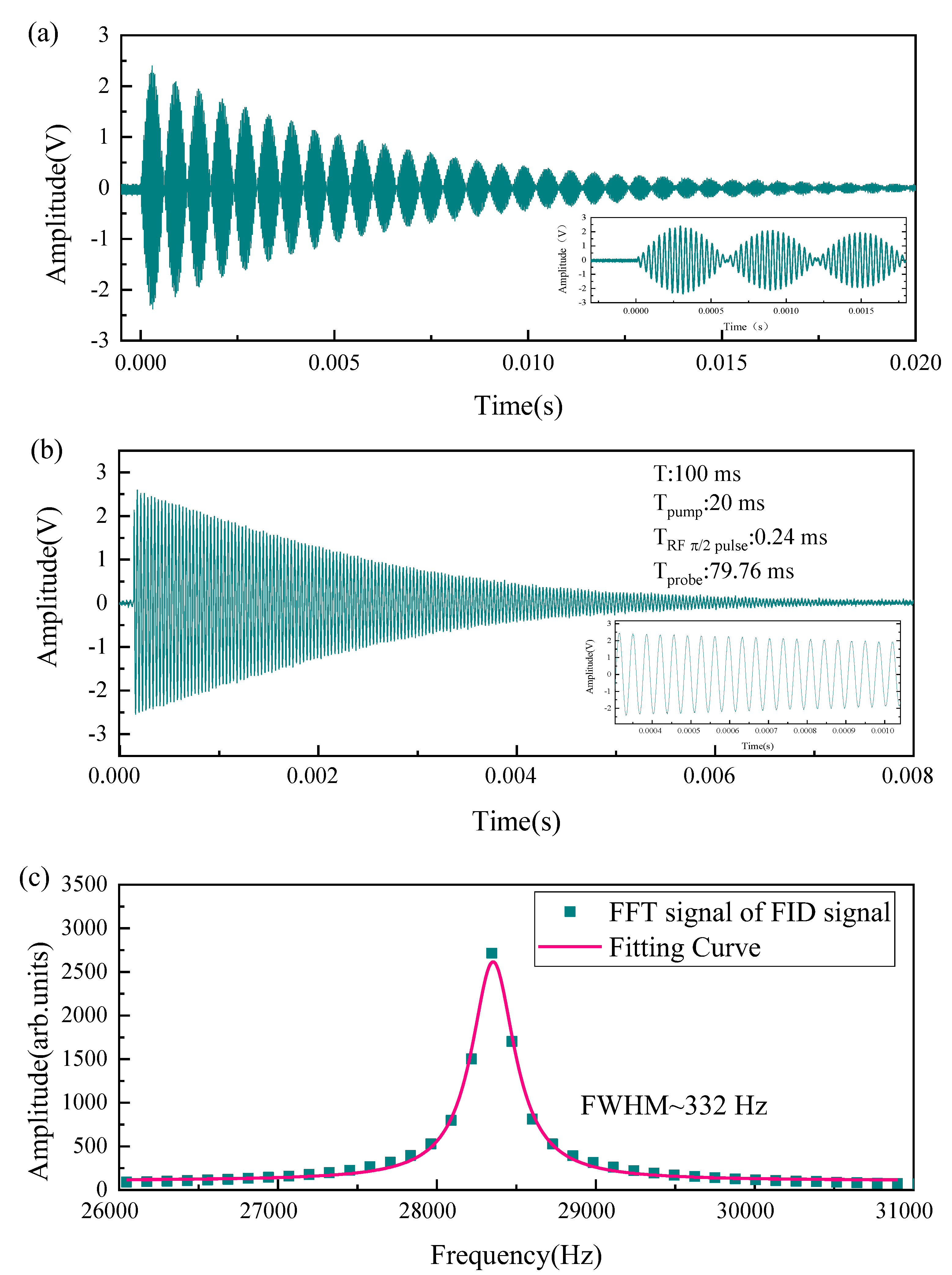 Sensors 22 07598 g003