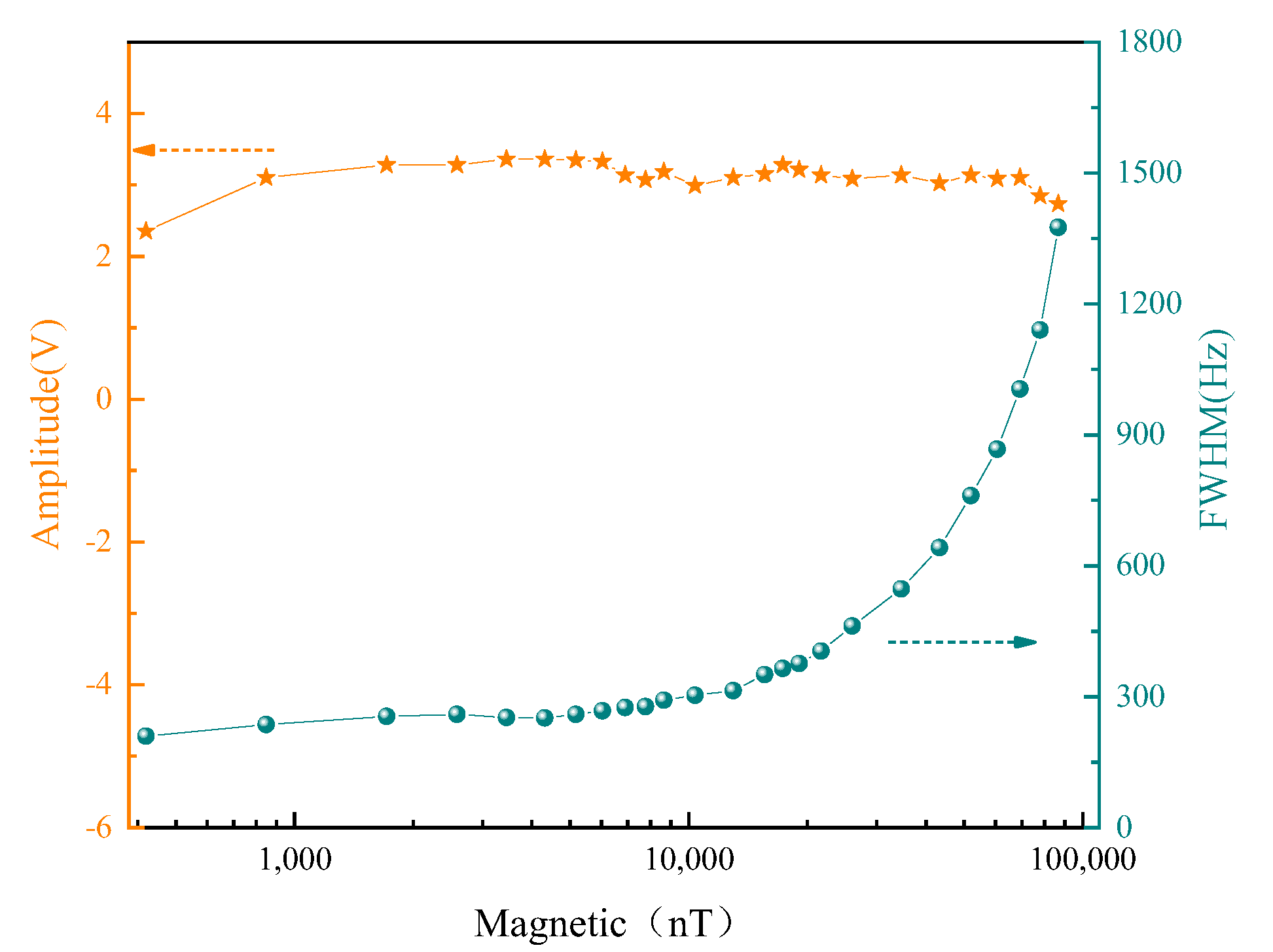 Sensors 22 07598 g006