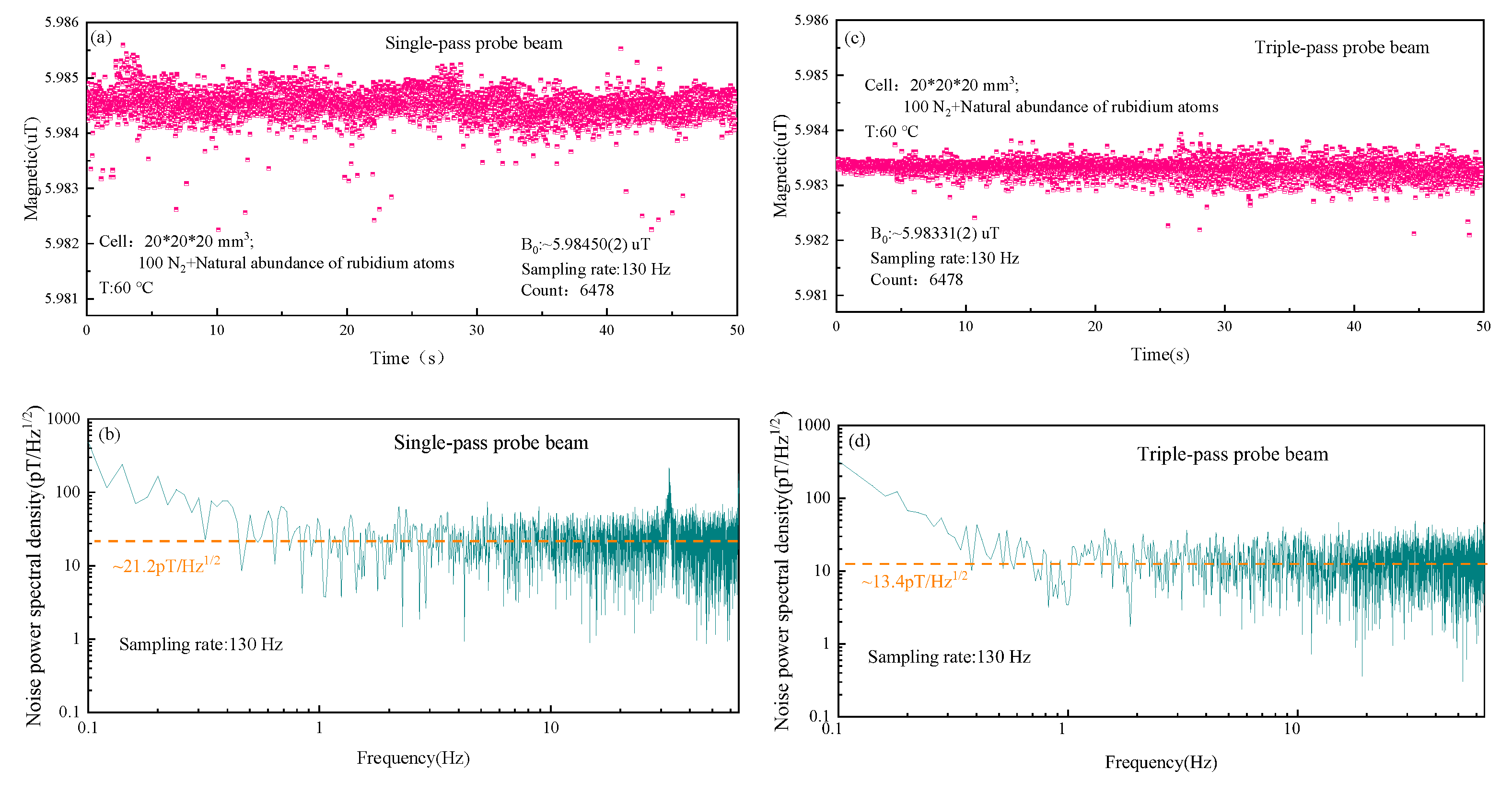 Sensors 22 07598 g008