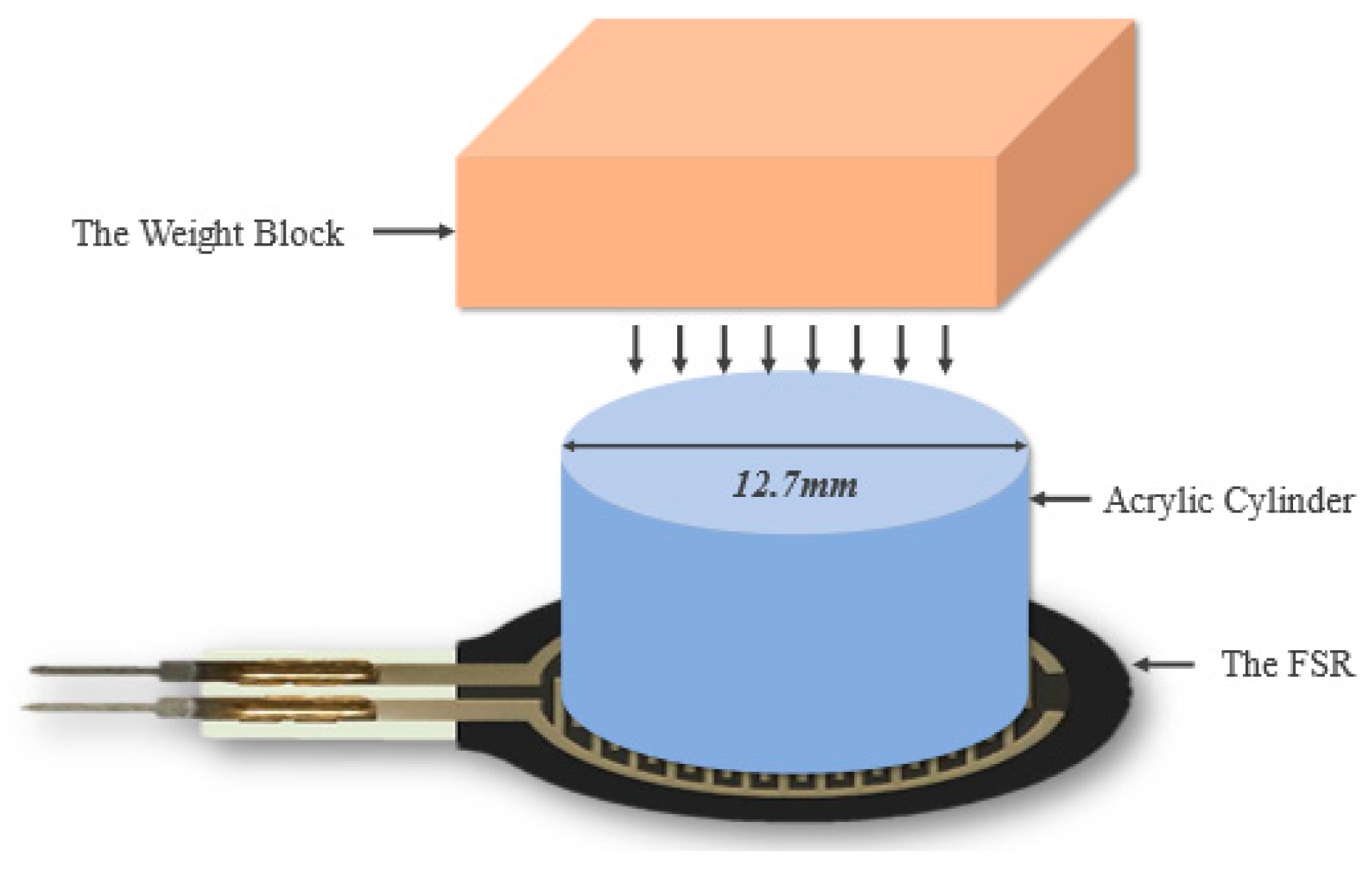 Sensors 22 07599 g004 Sensors 22 07599 g004