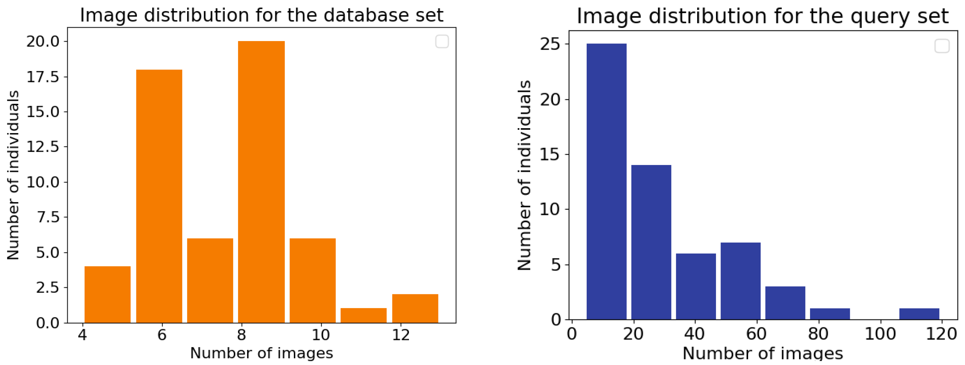 Sensors 22 07602 g002 Sensors 22 07602 g002