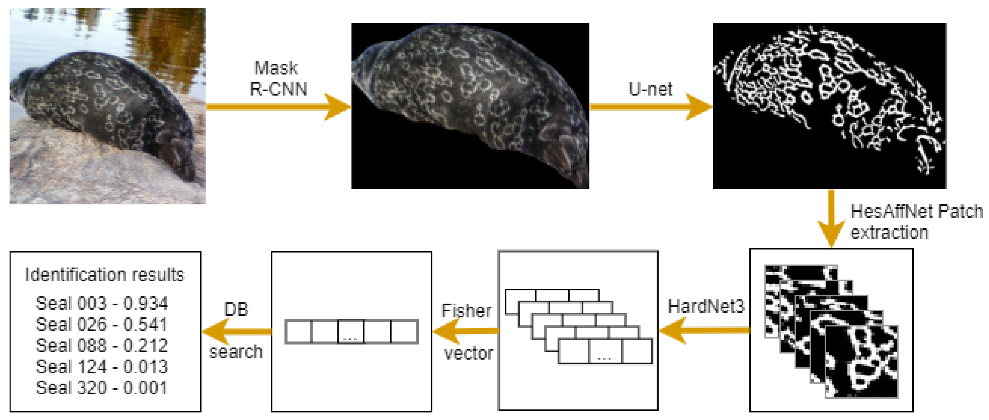 Sensors 22 07602 g007 Sensors 22 07602 g007
