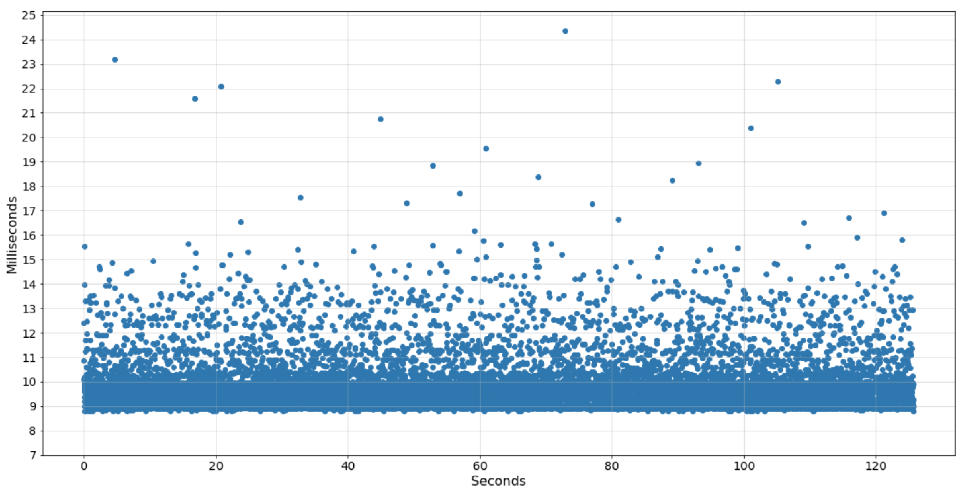 Sensors 22 07605 g003 Sensors 22 07605 g003