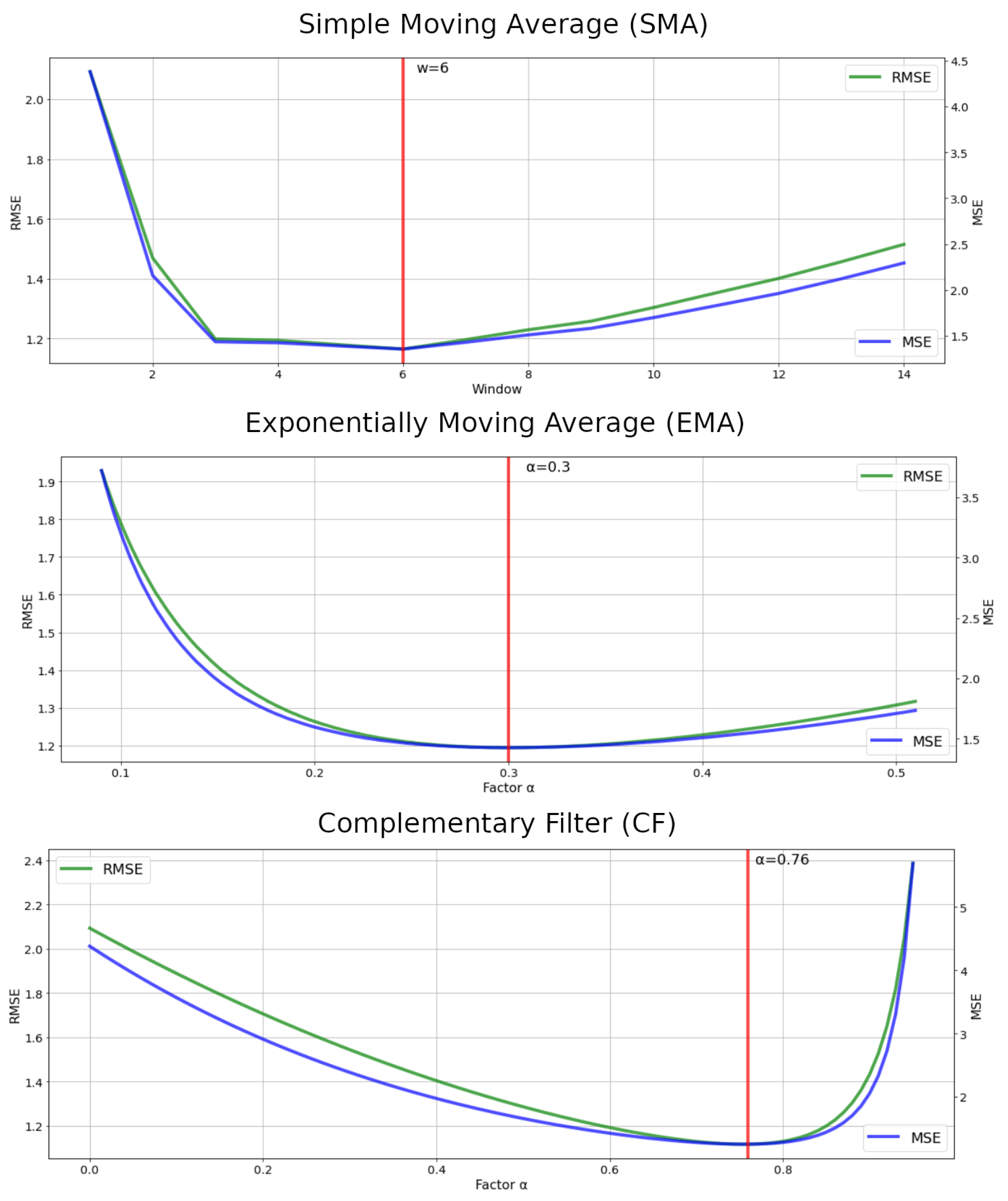 Sensors 22 07605 g011 Sensors 22 07605 g011
