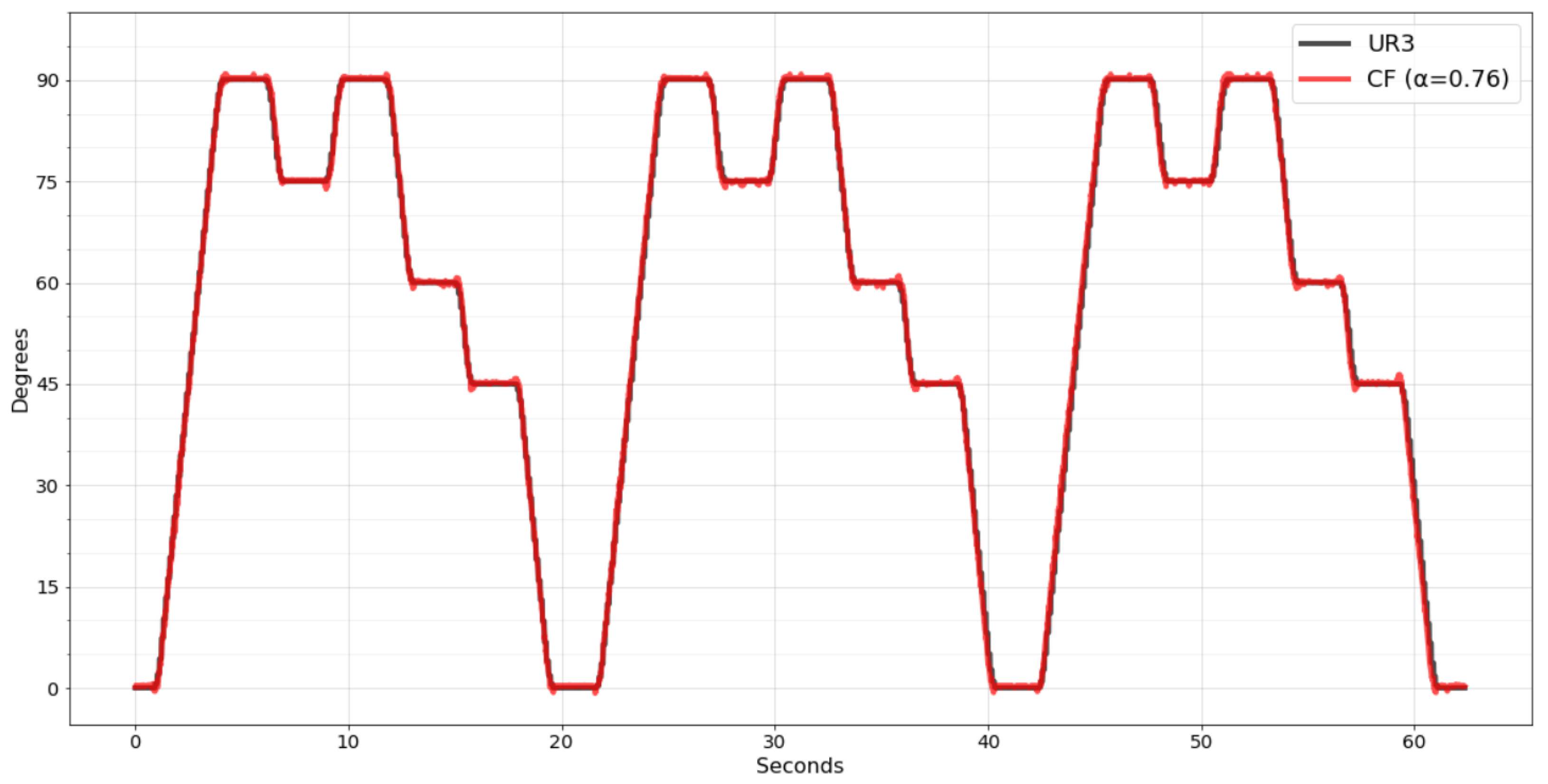 Sensors 22 07605 g012 Sensors 22 07605 g012