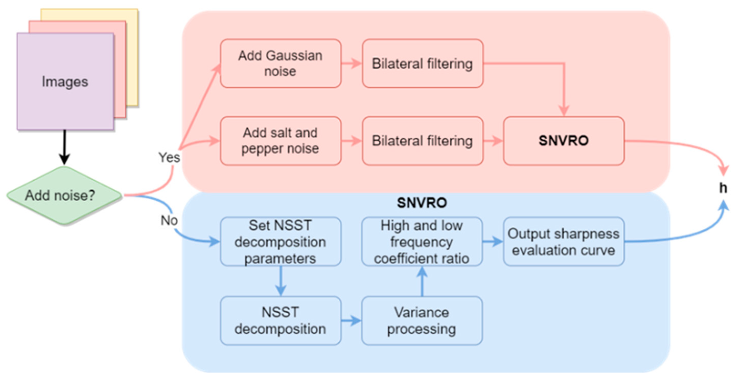 Sensors 22 07607 g002 Sensors 22 07607 g002