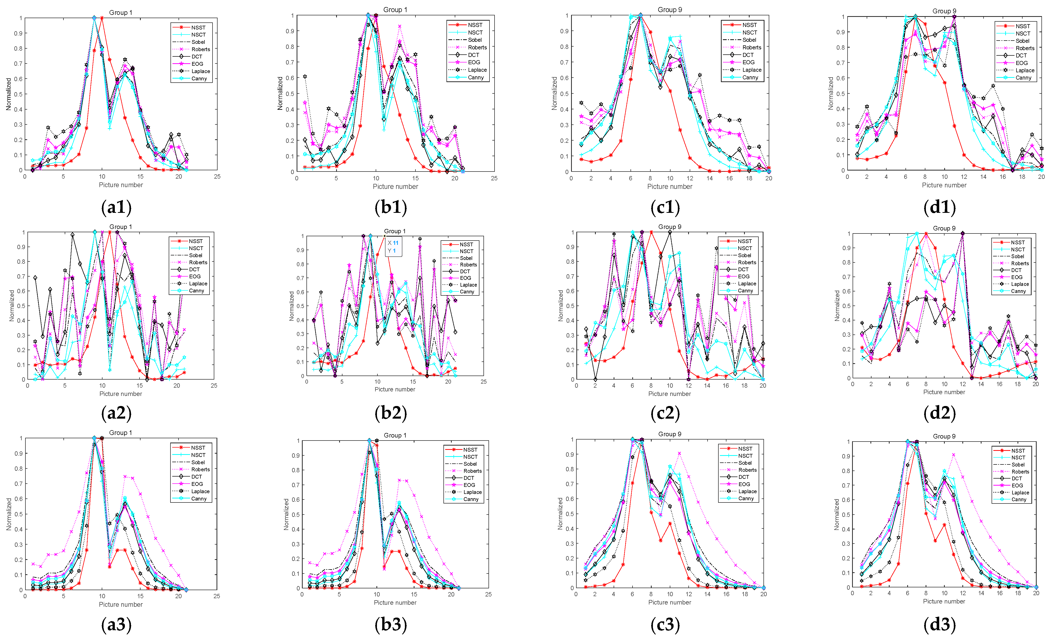 Sensors 22 07607 g008 Sensors 22 07607 g008