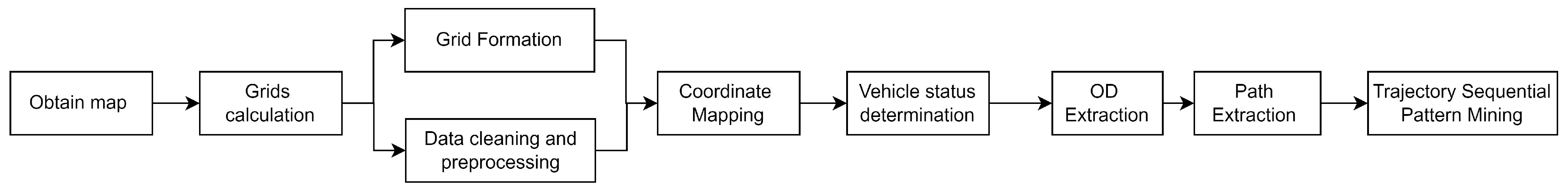 Sensors 22 07608 g001