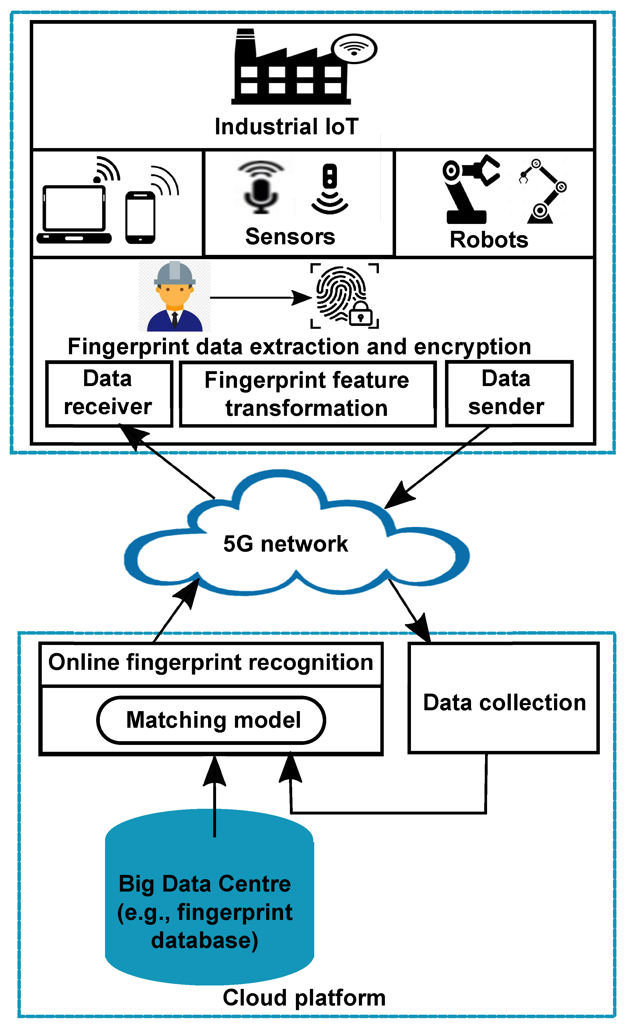 Sensors 22 07609 g001