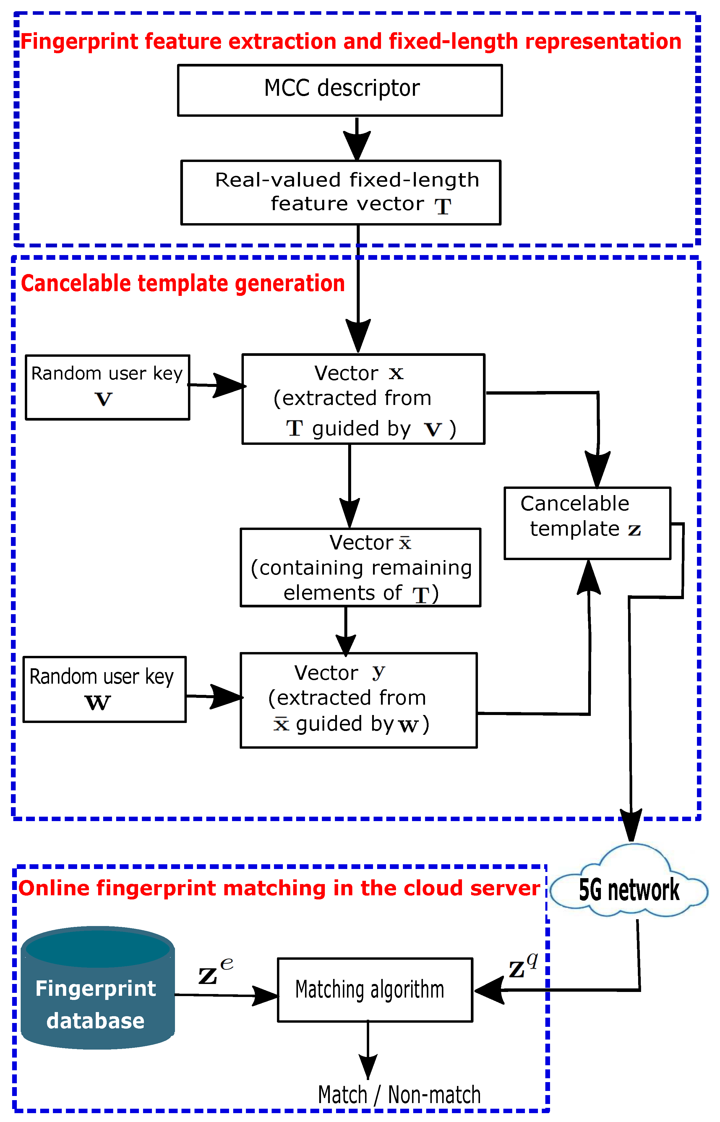 Sensors 22 07609 g002