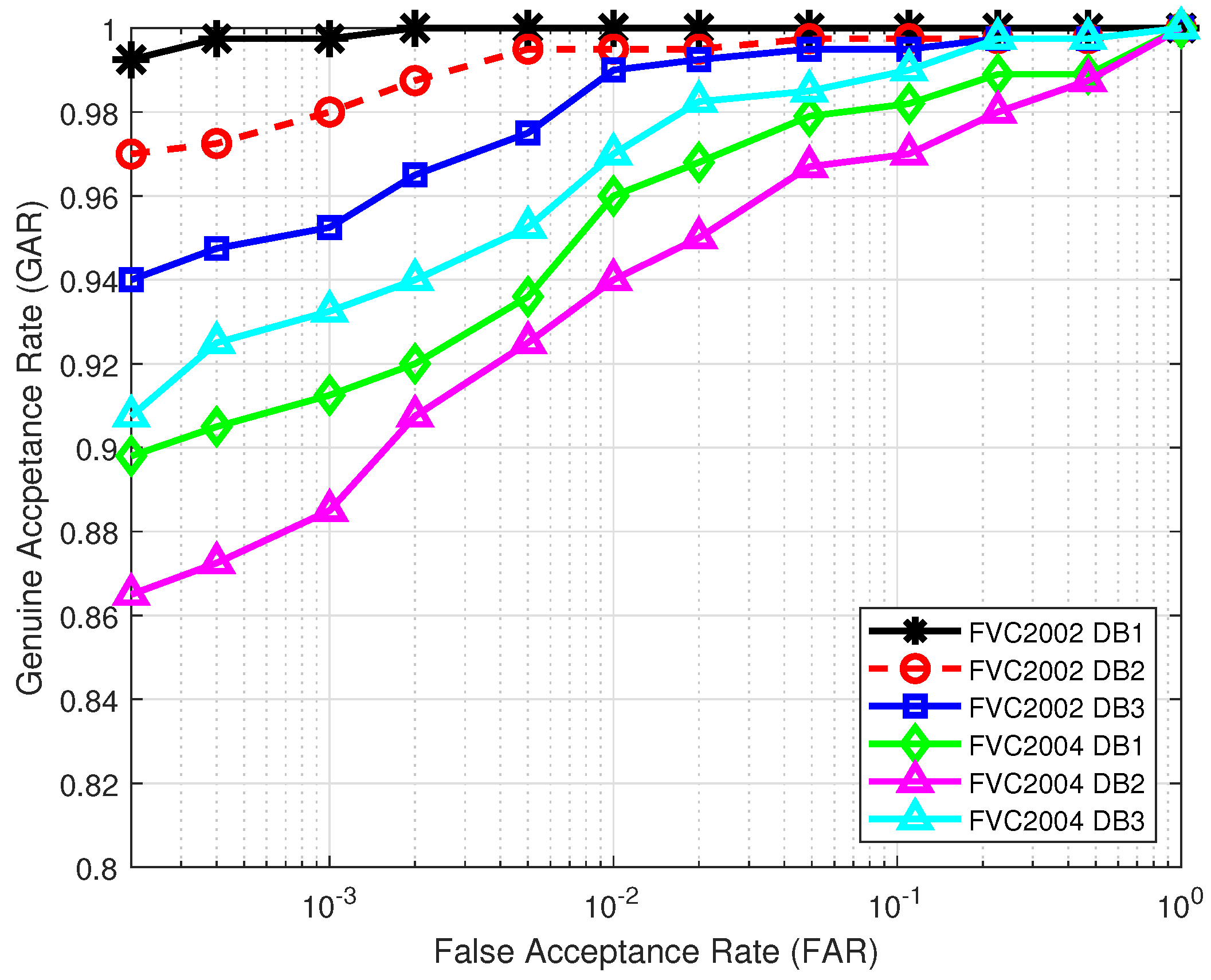 Sensors 22 07609 g003