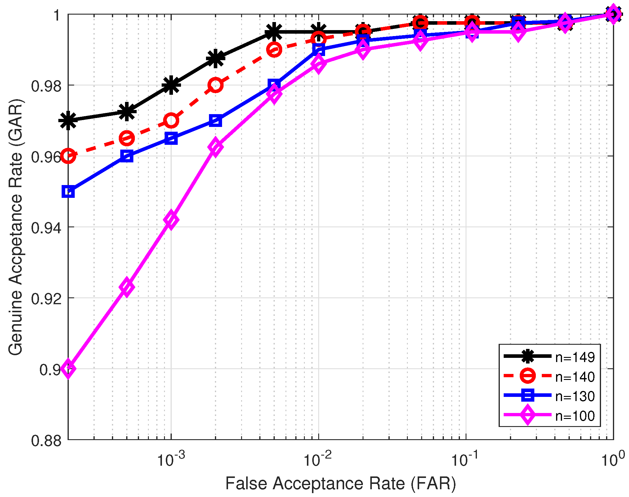 Sensors 22 07609 g004