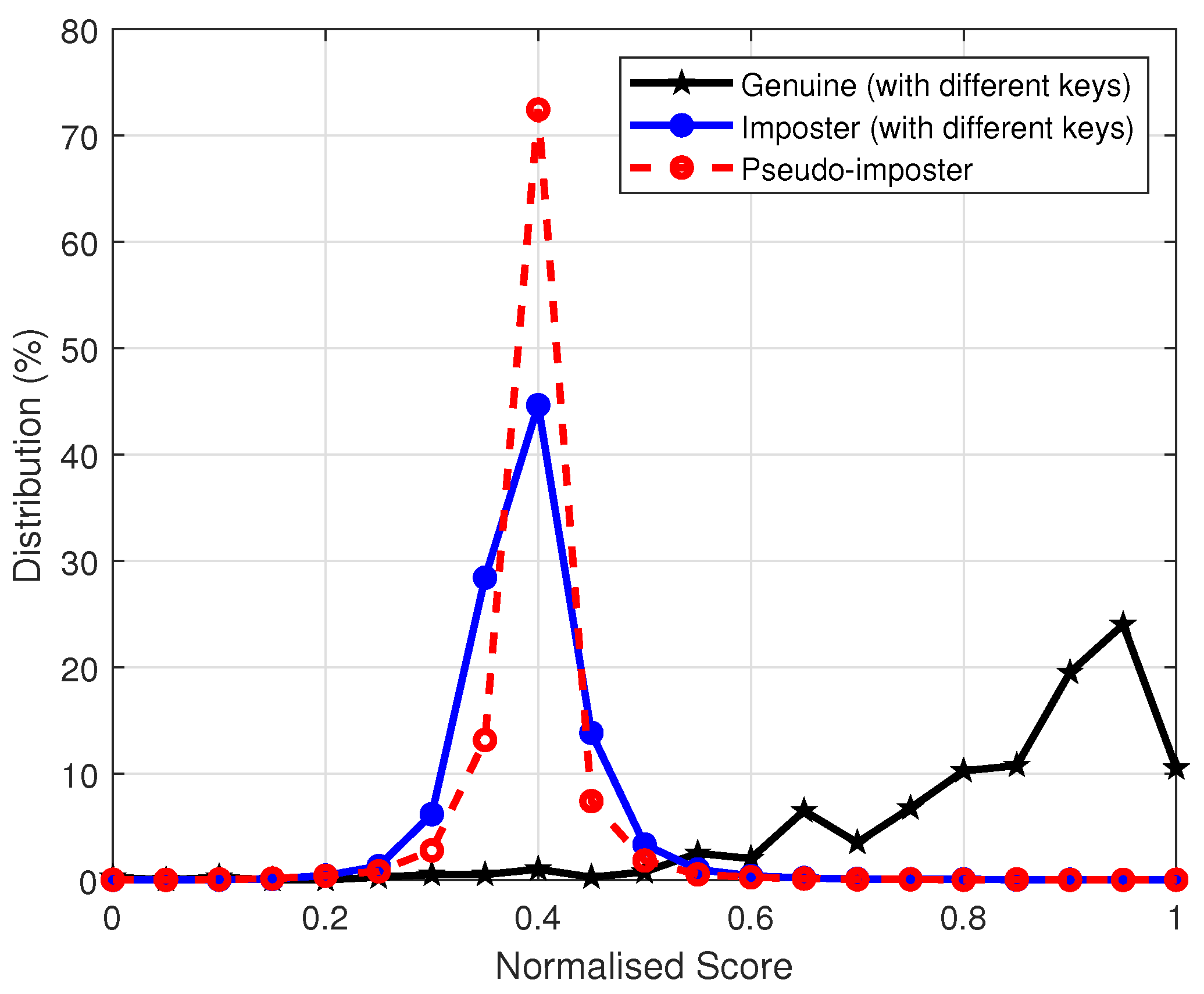 Sensors 22 07609 g005