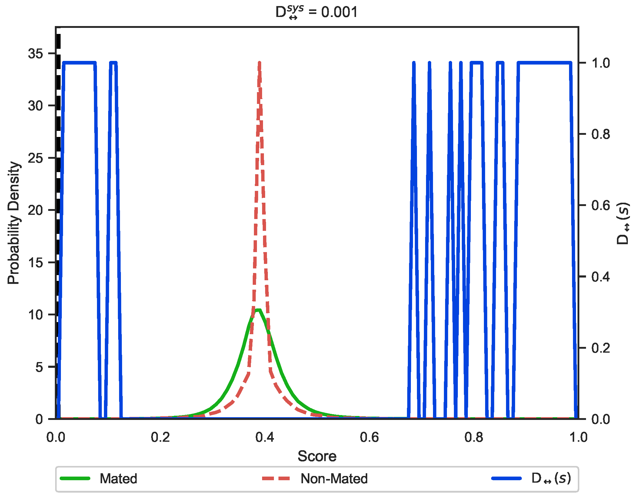 Sensors 22 07609 g006