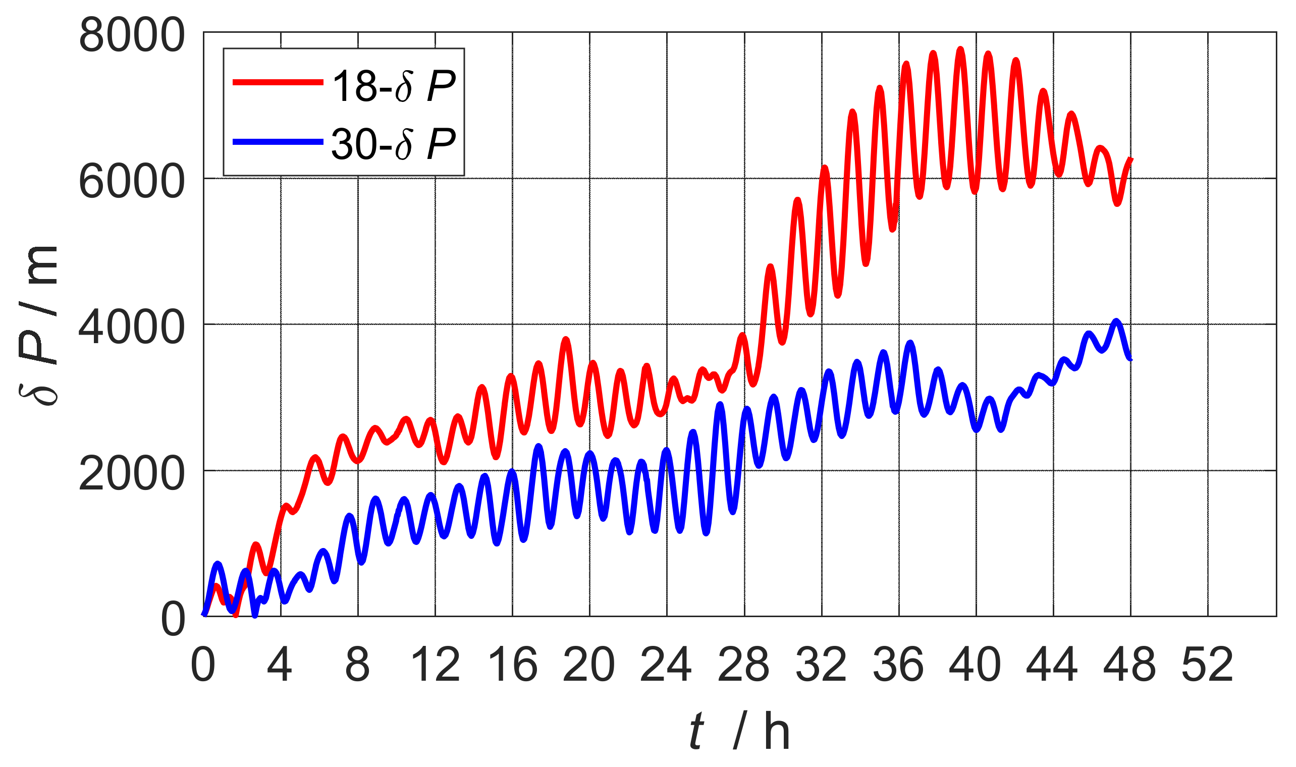 Sensors 22 07610 g002