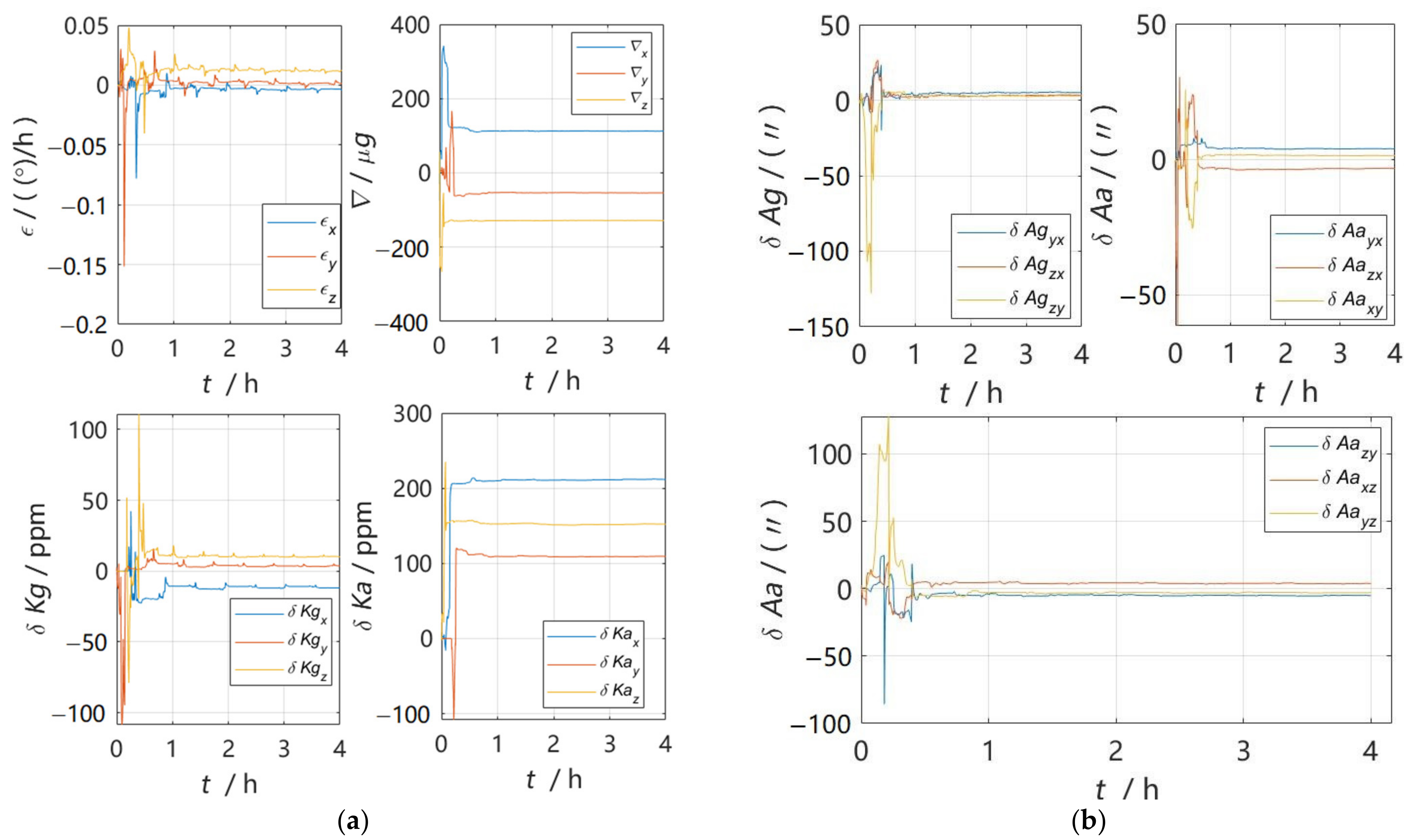 Sensors 22 07610 g004