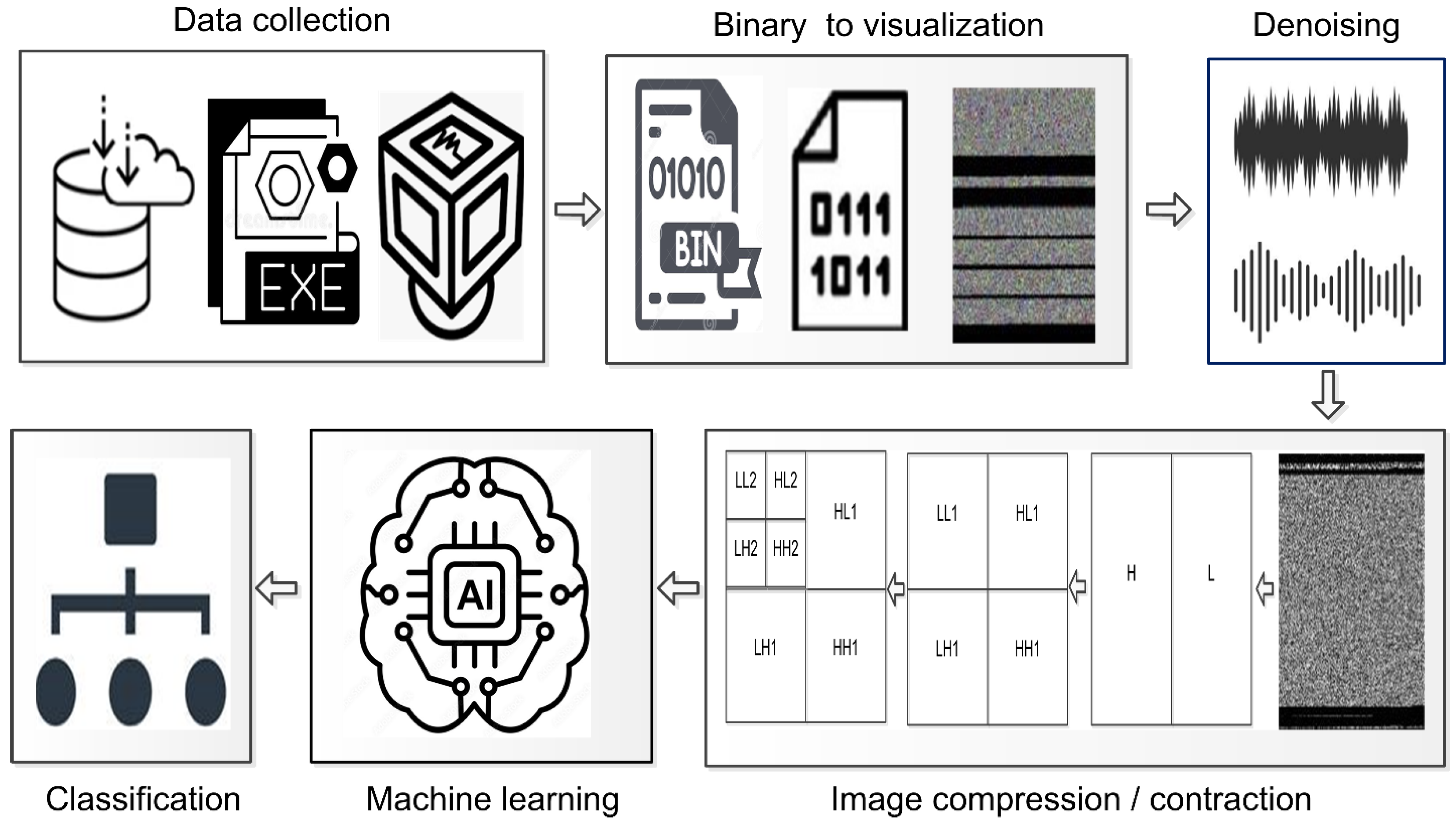 Sensors 22 07611 g001