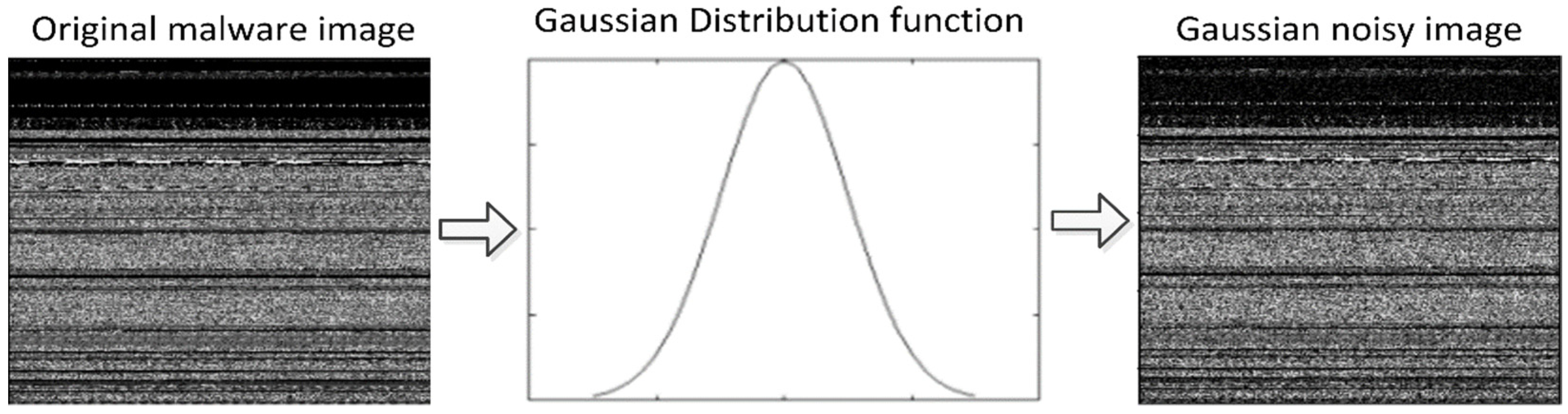 Sensors 22 07611 g004