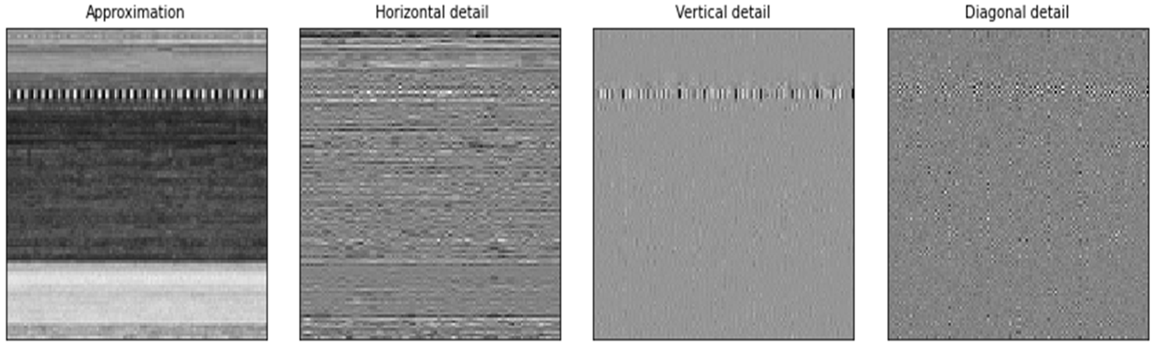 Sensors 22 07611 g009