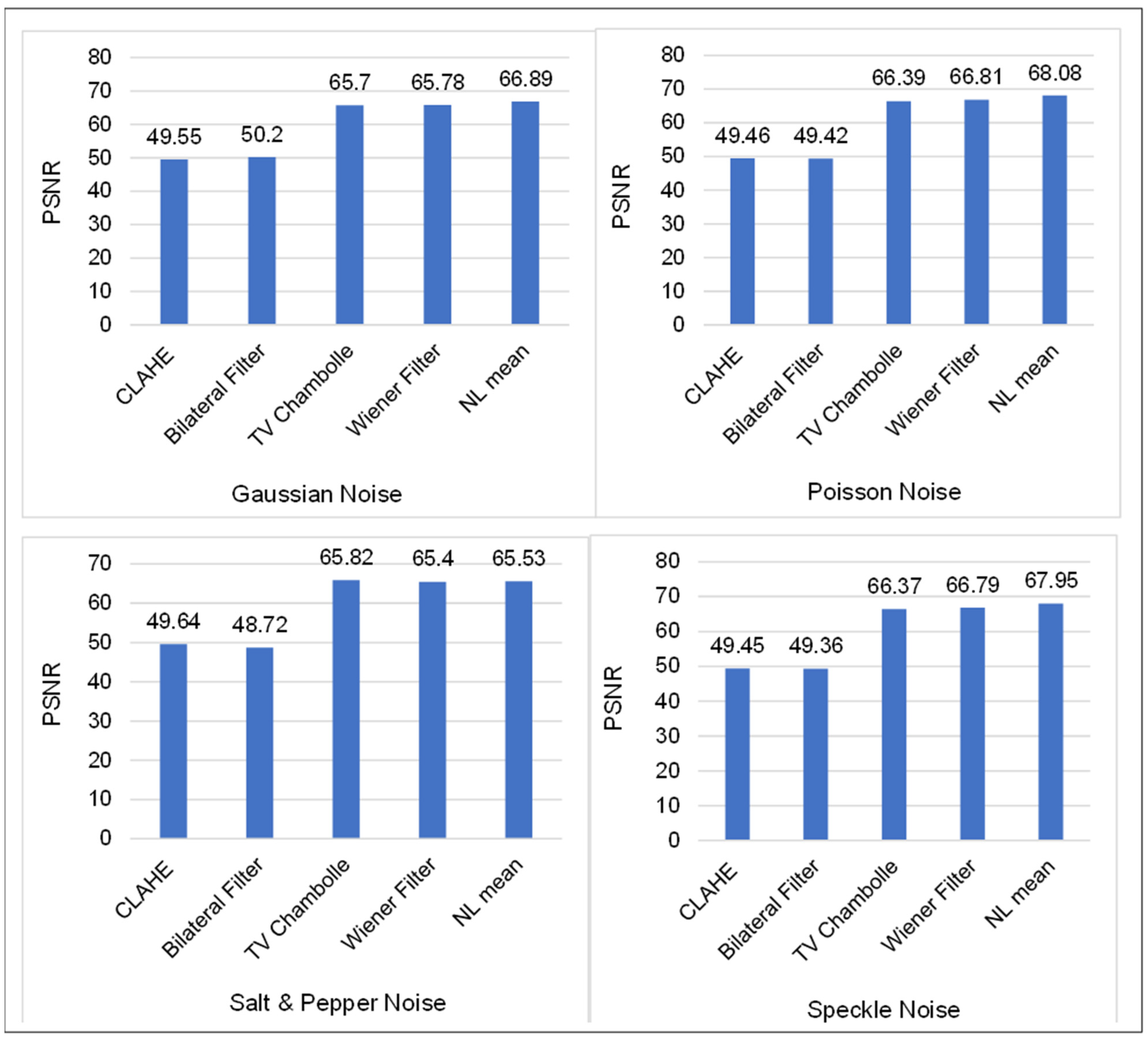 Sensors 22 07611 g010