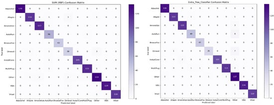 Sensors 22 07611 g013a Sensors 22 07611 g013a