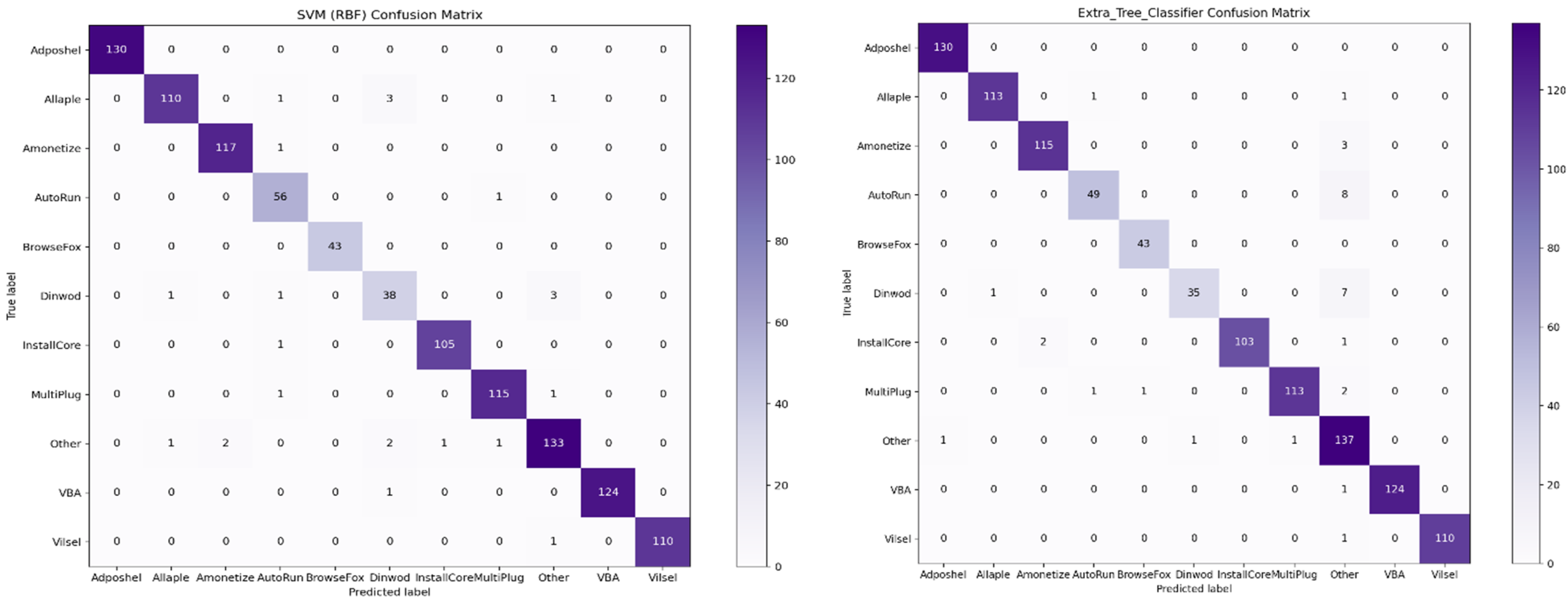 Sensors 22 07611 g013a