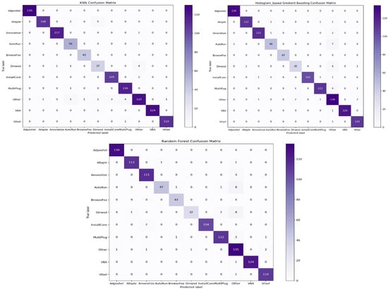 Sensors 22 07611 g013b