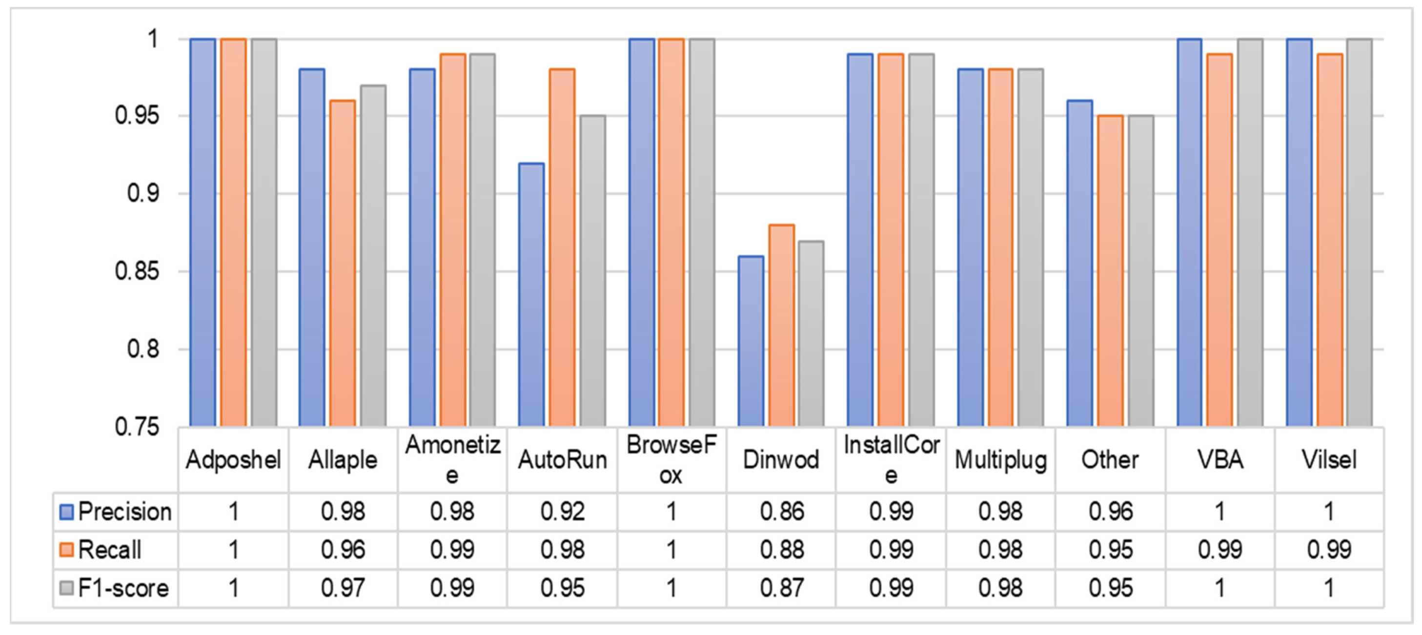 Sensors 22 07611 g014