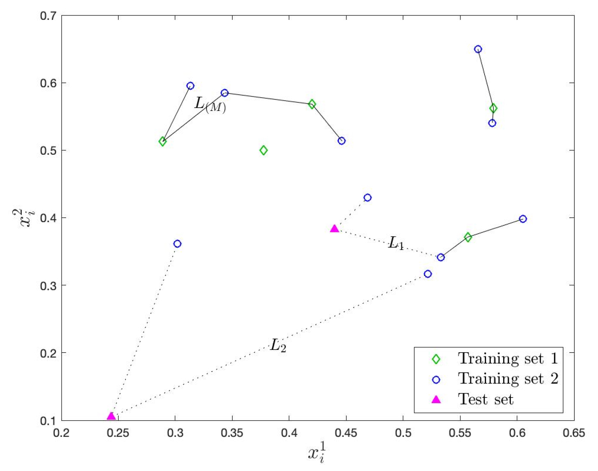 Sensors 22 07612 g002