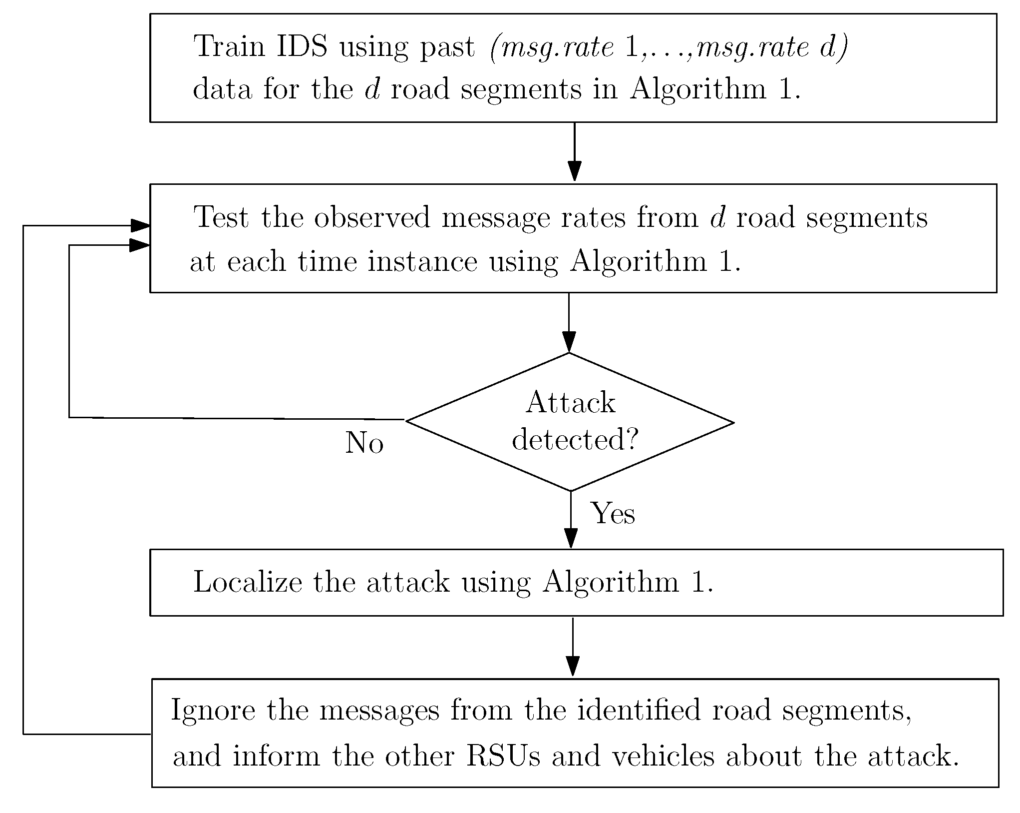 Sensors 22 07612 g004