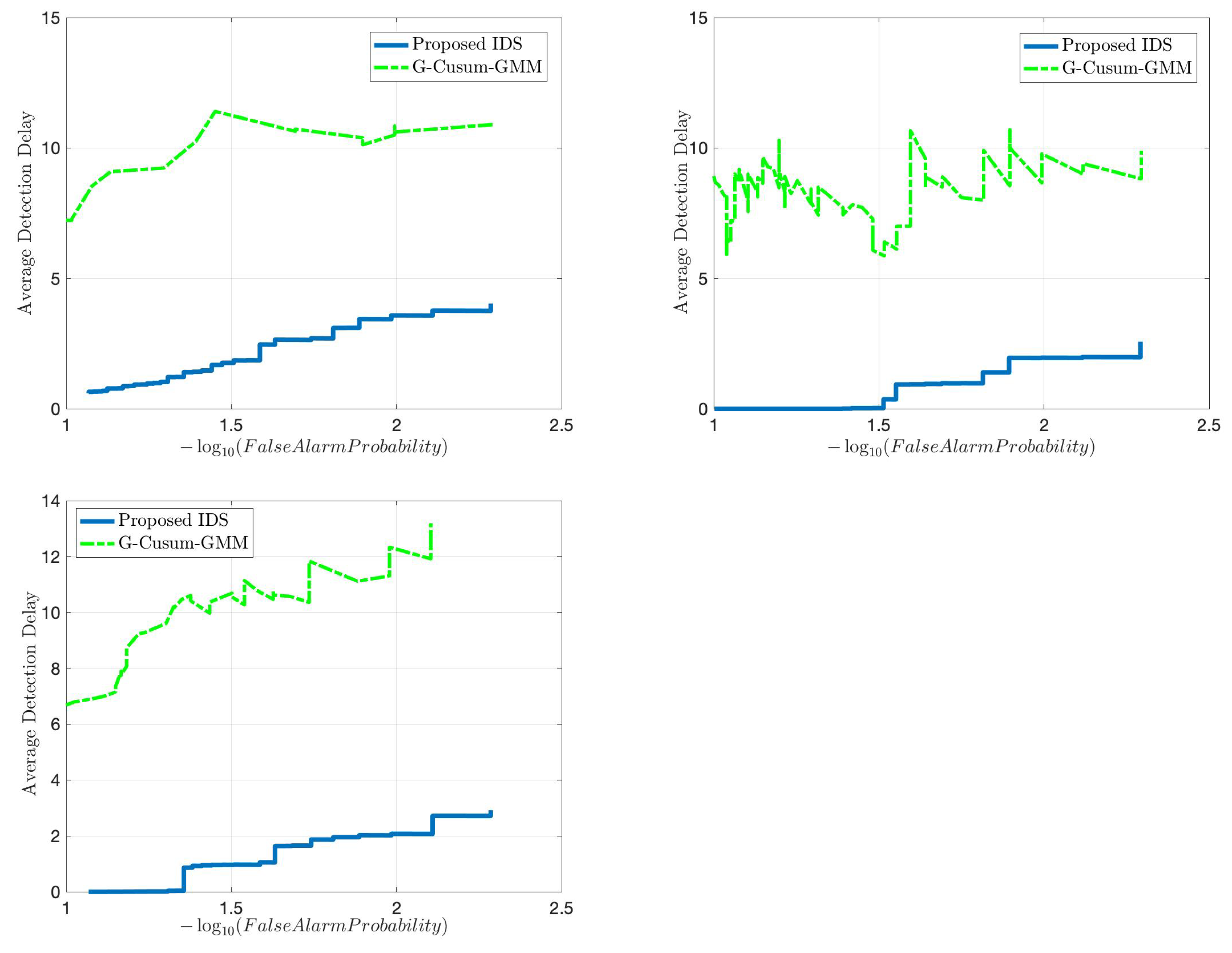 Sensors 22 07612 g006