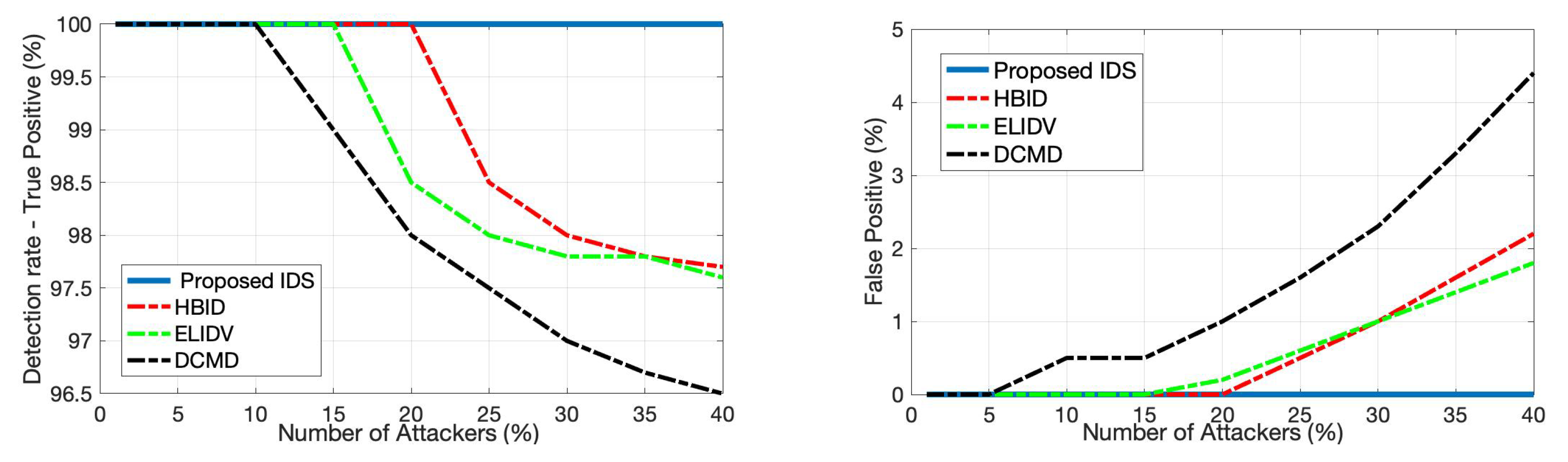 Sensors 22 07612 g007